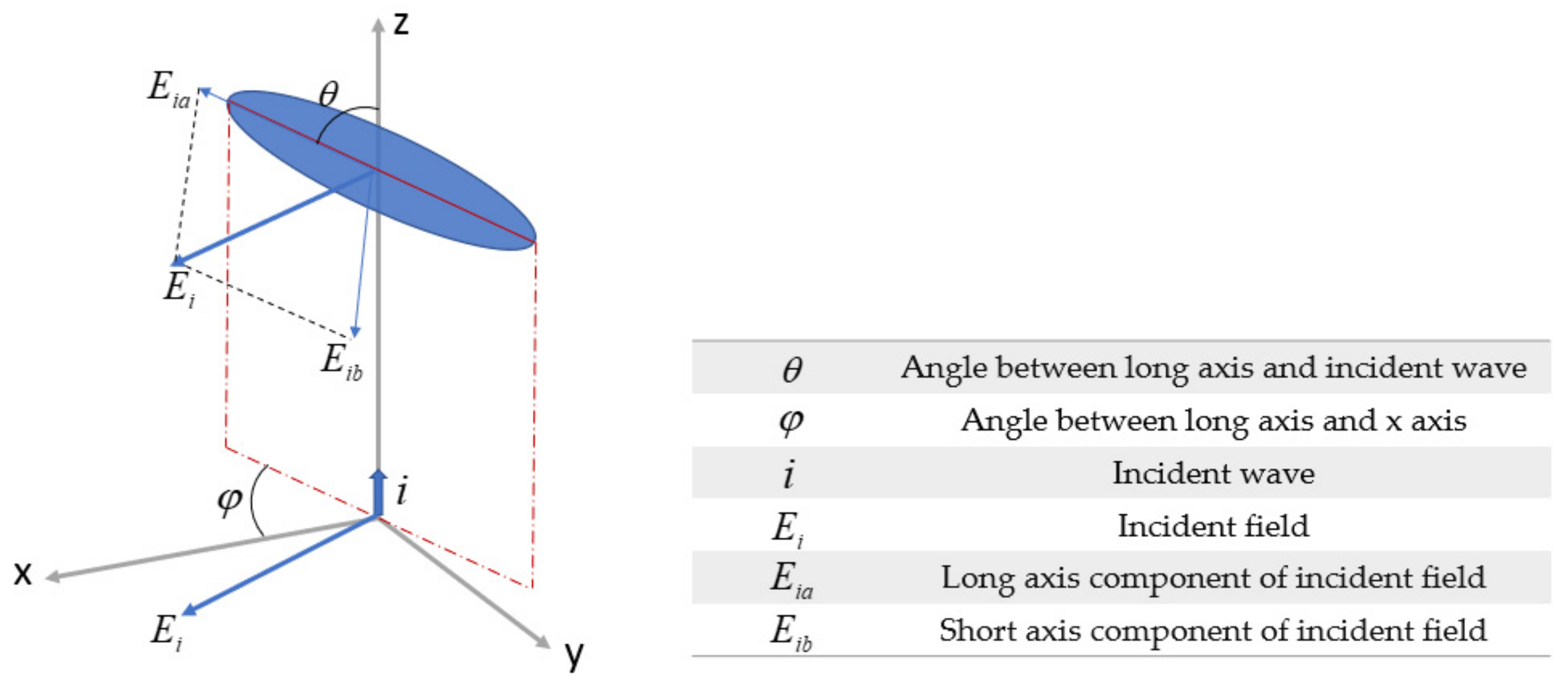 Remotesensing 14 00508 g004