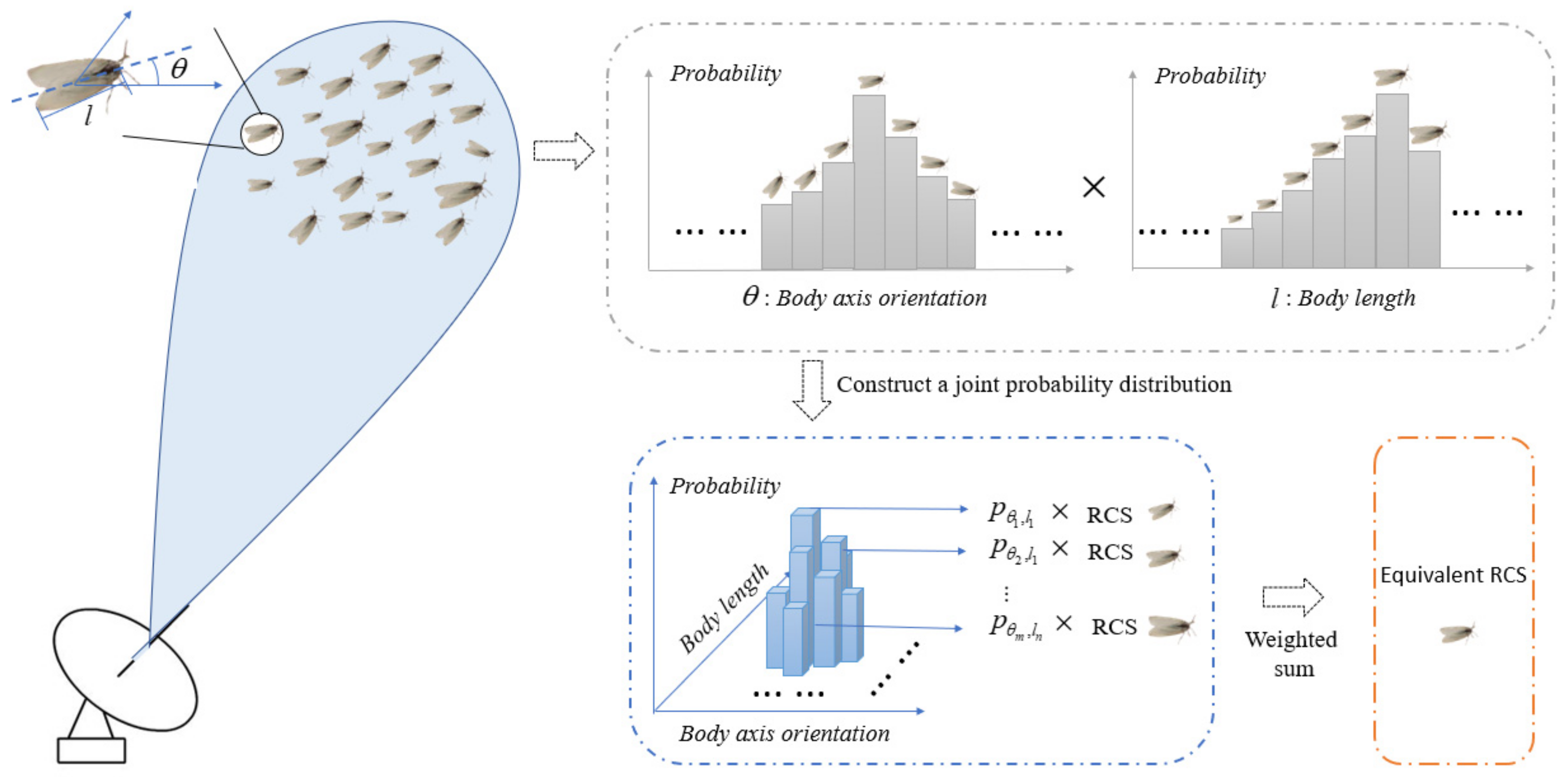 Remotesensing 14 00508 g008