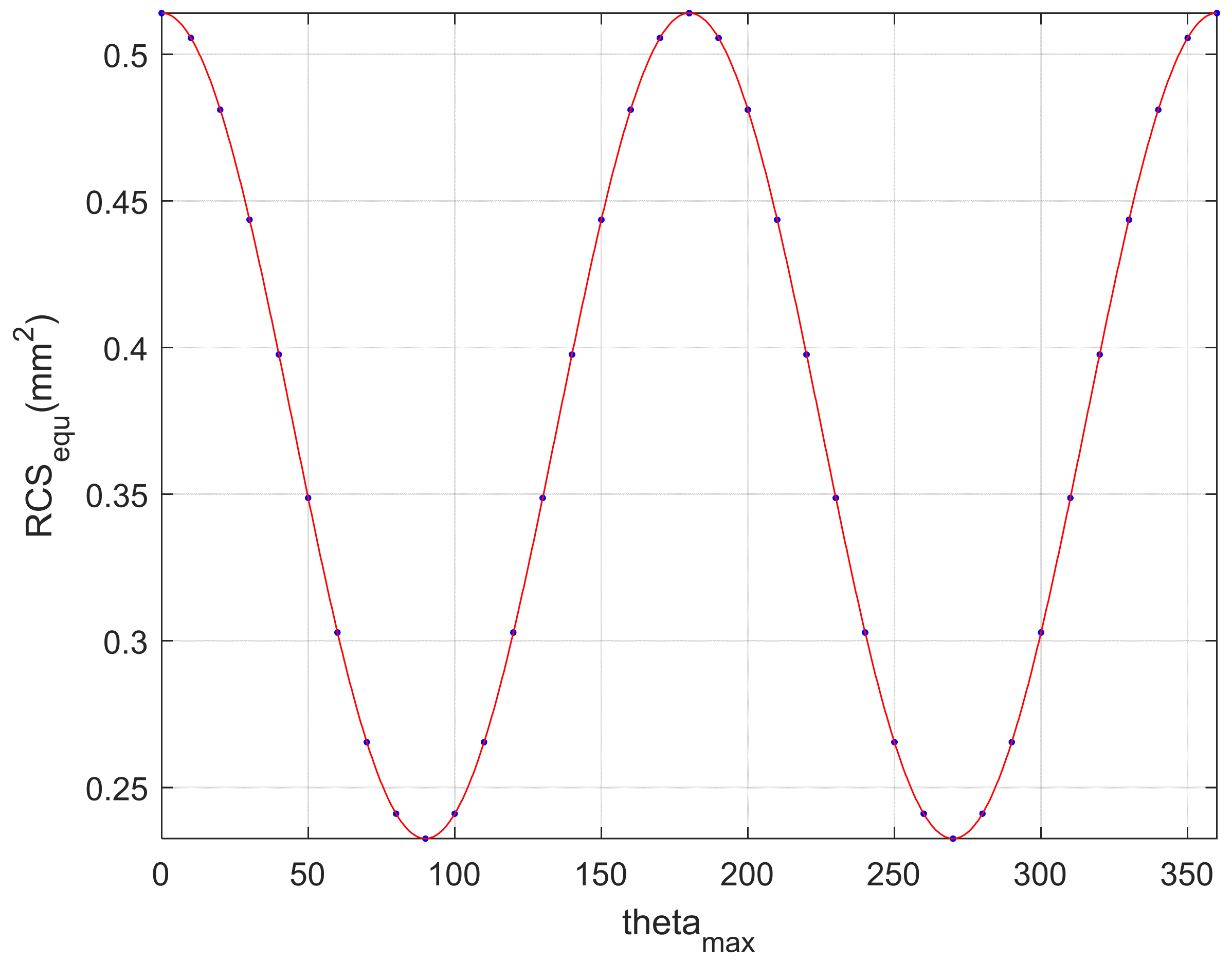 Remotesensing 14 00508 g010