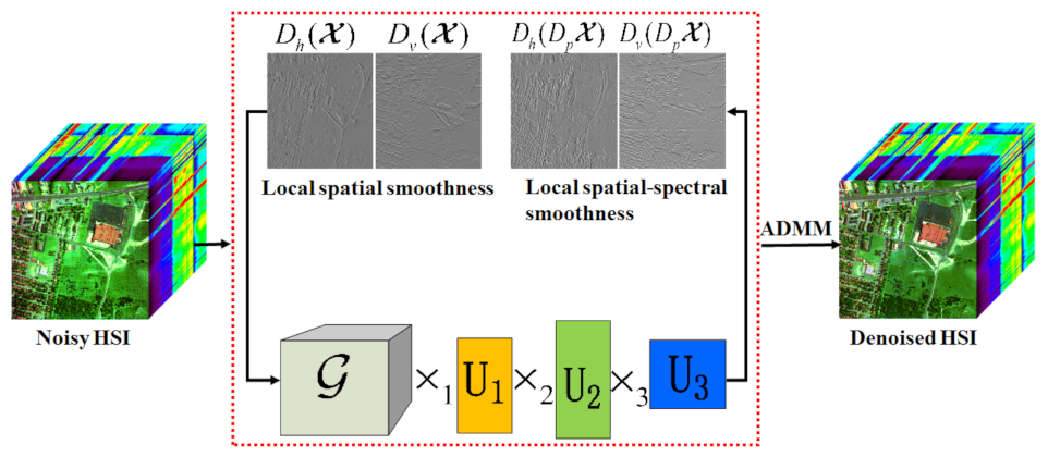 Remotesensing 14 00511 g004
