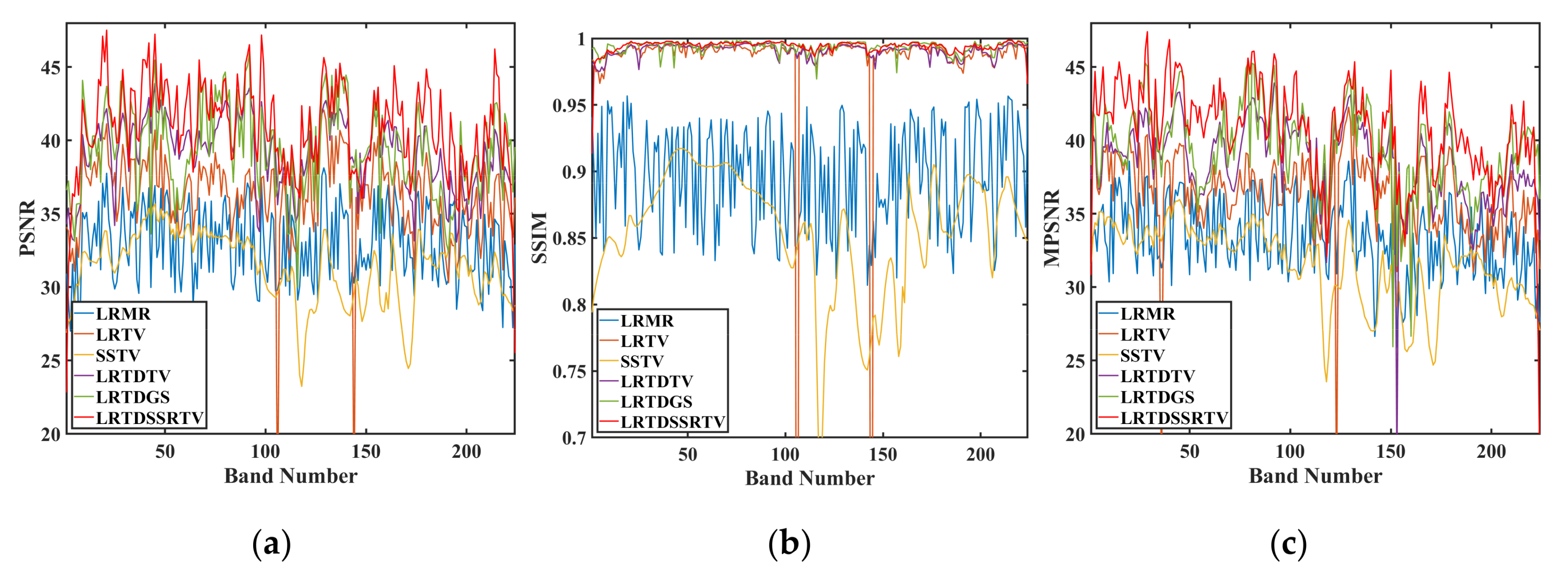 Remotesensing 14 00511 g008a