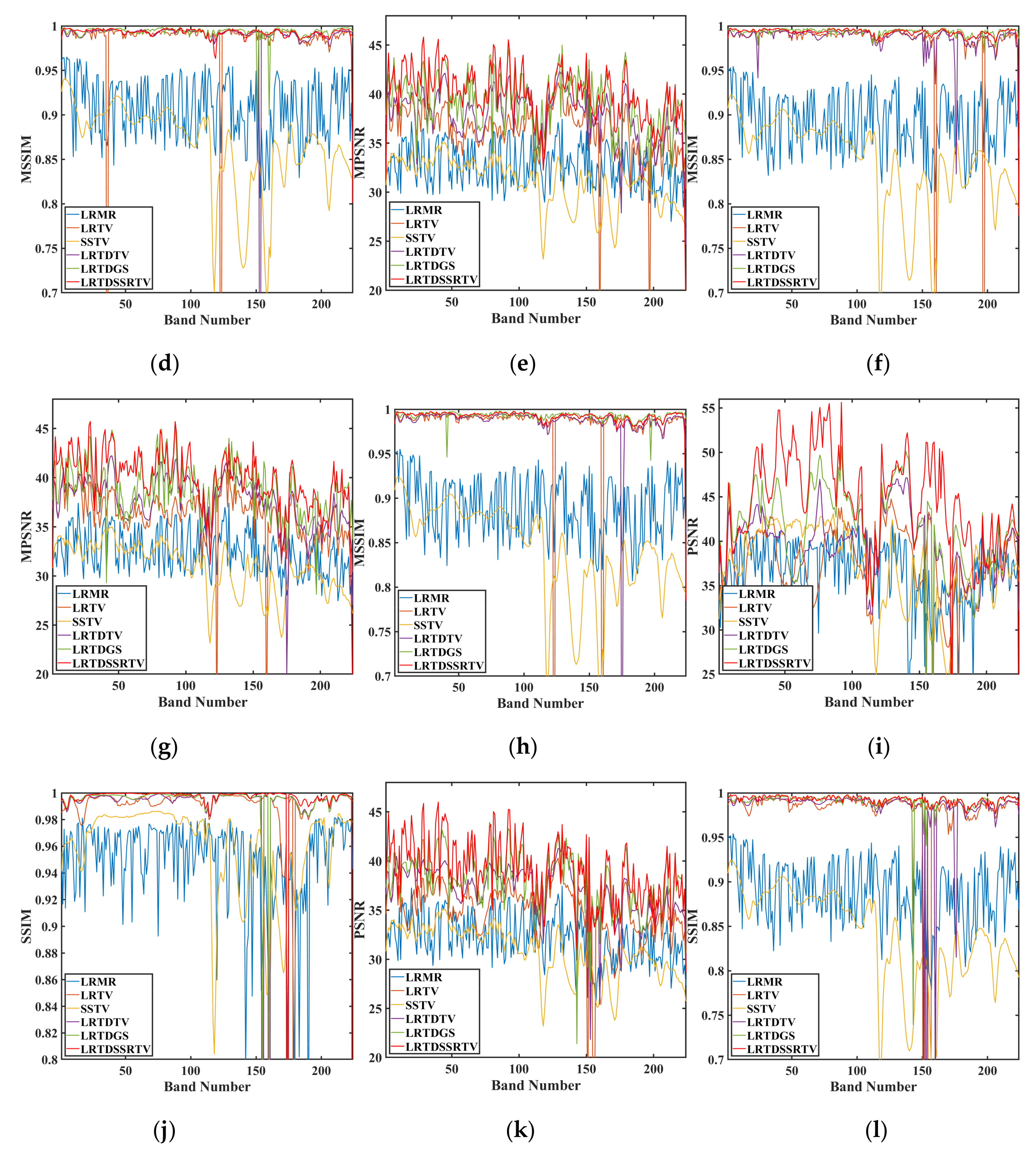 Remotesensing 14 00511 g008b