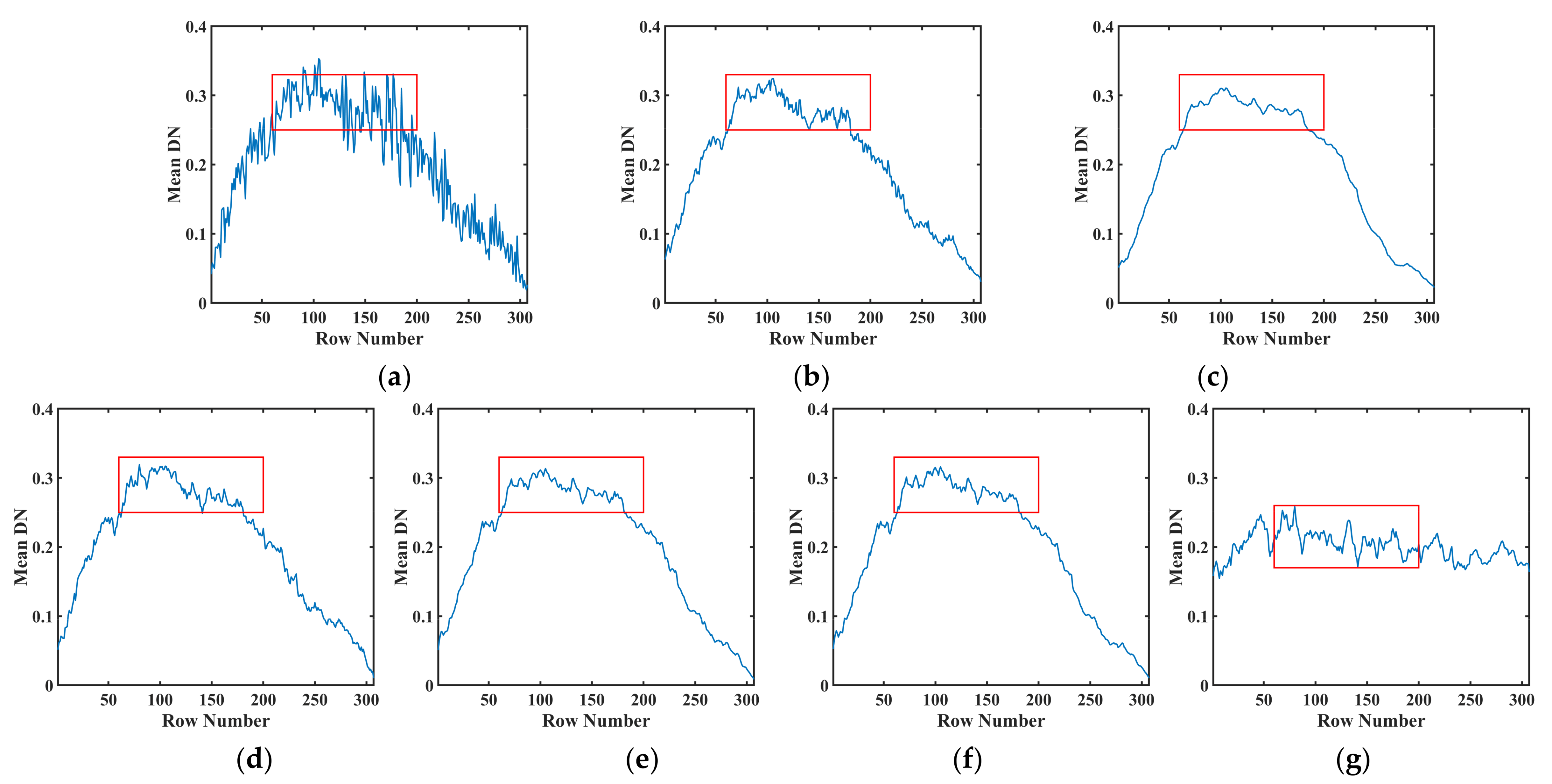 Remotesensing 14 00511 g013
