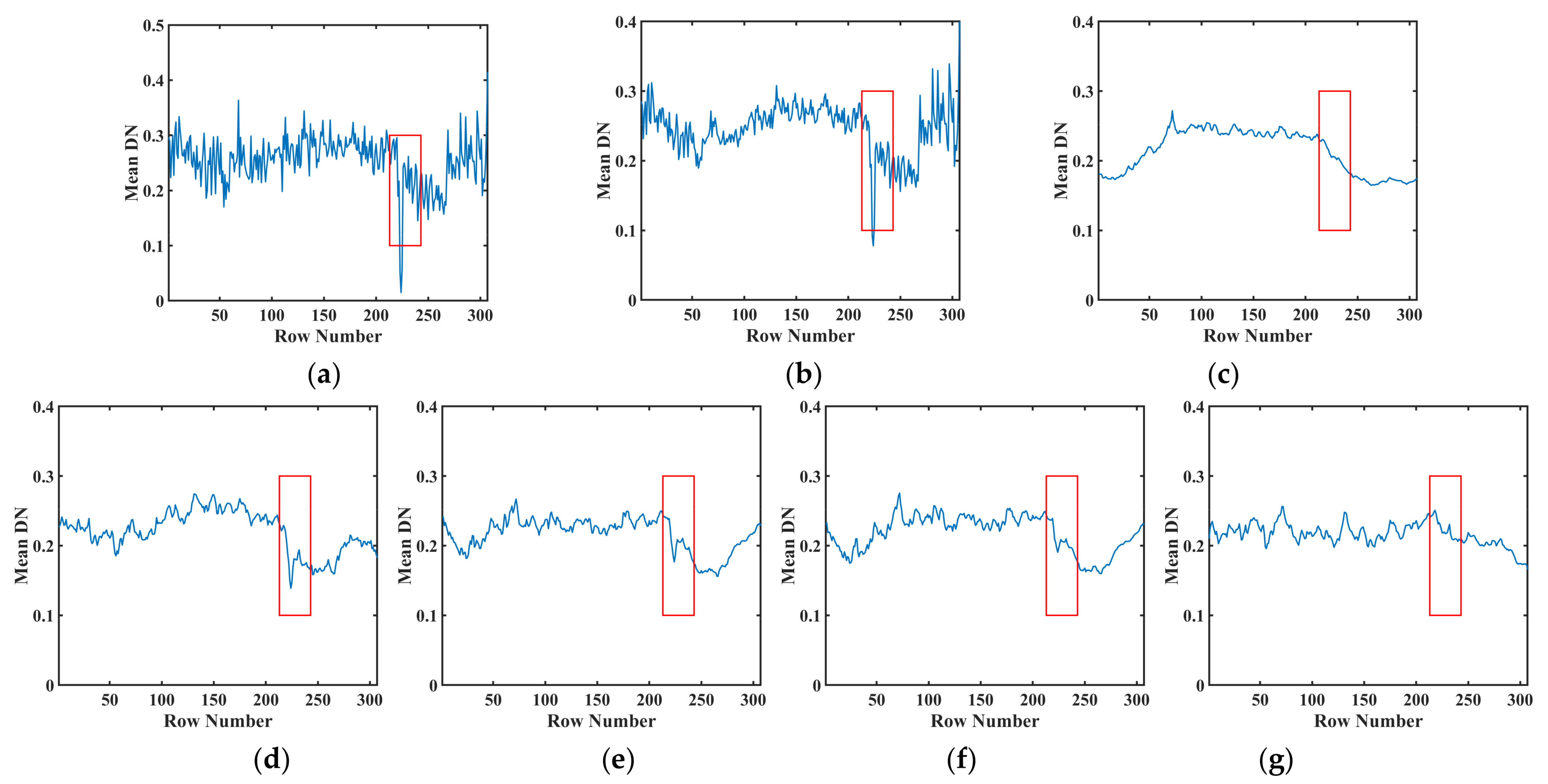 Remotesensing 14 00511 g015