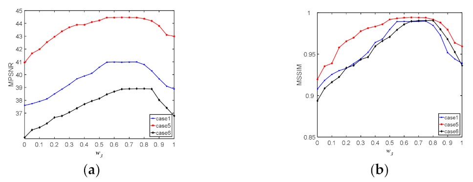 Remotesensing 14 00511 g018