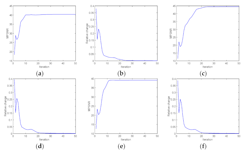 Remotesensing 14 00511 g019