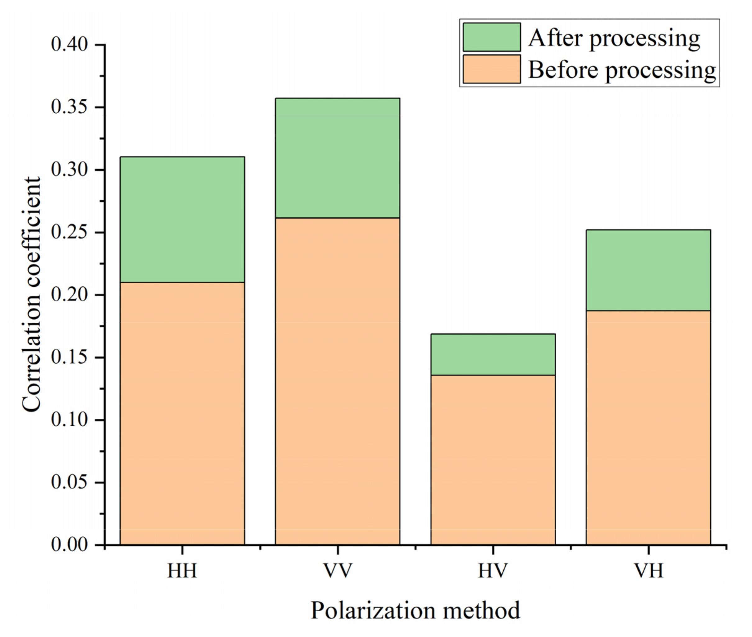 Remotesensing 14 00512 g003
