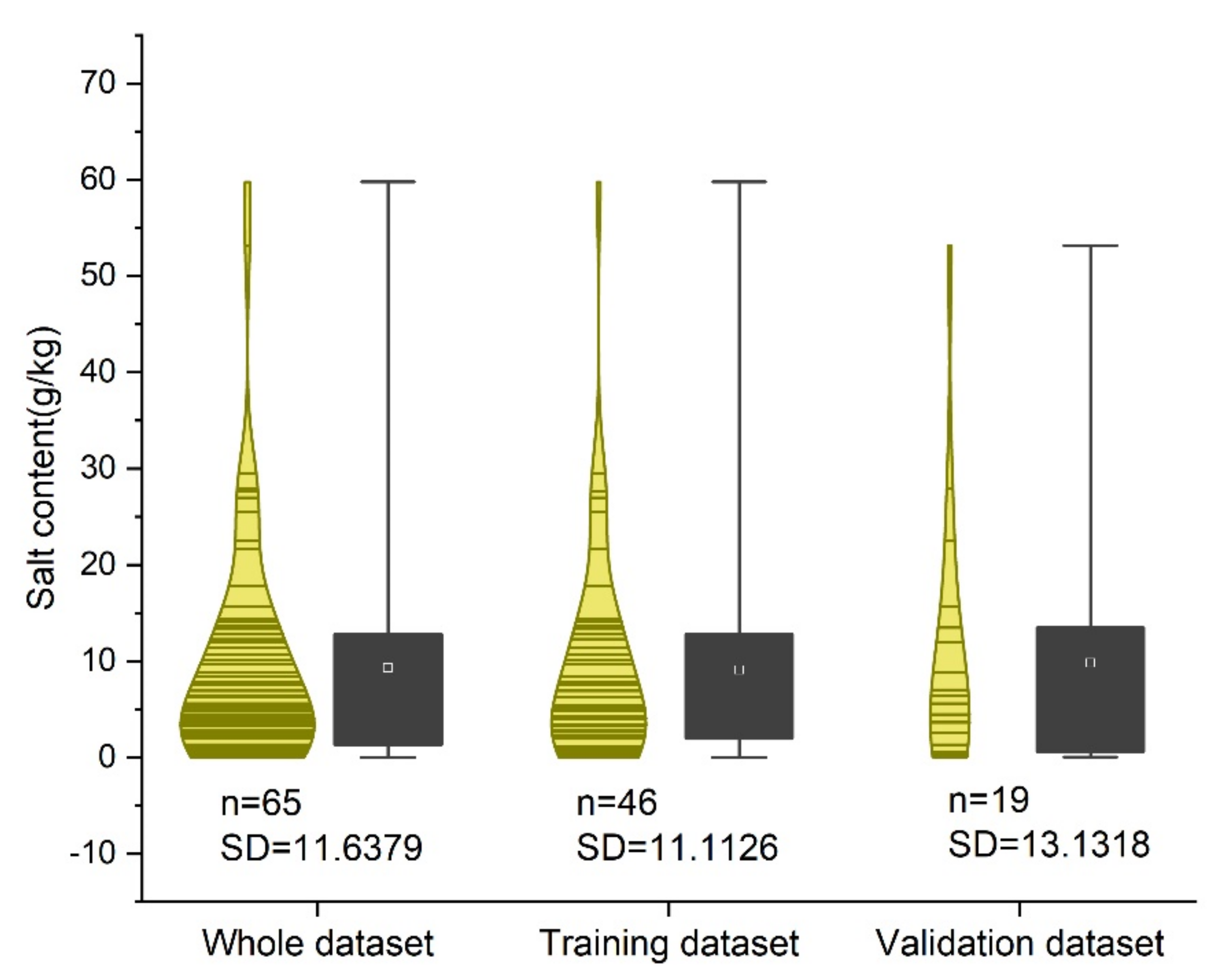 Remotesensing 14 00512 g005