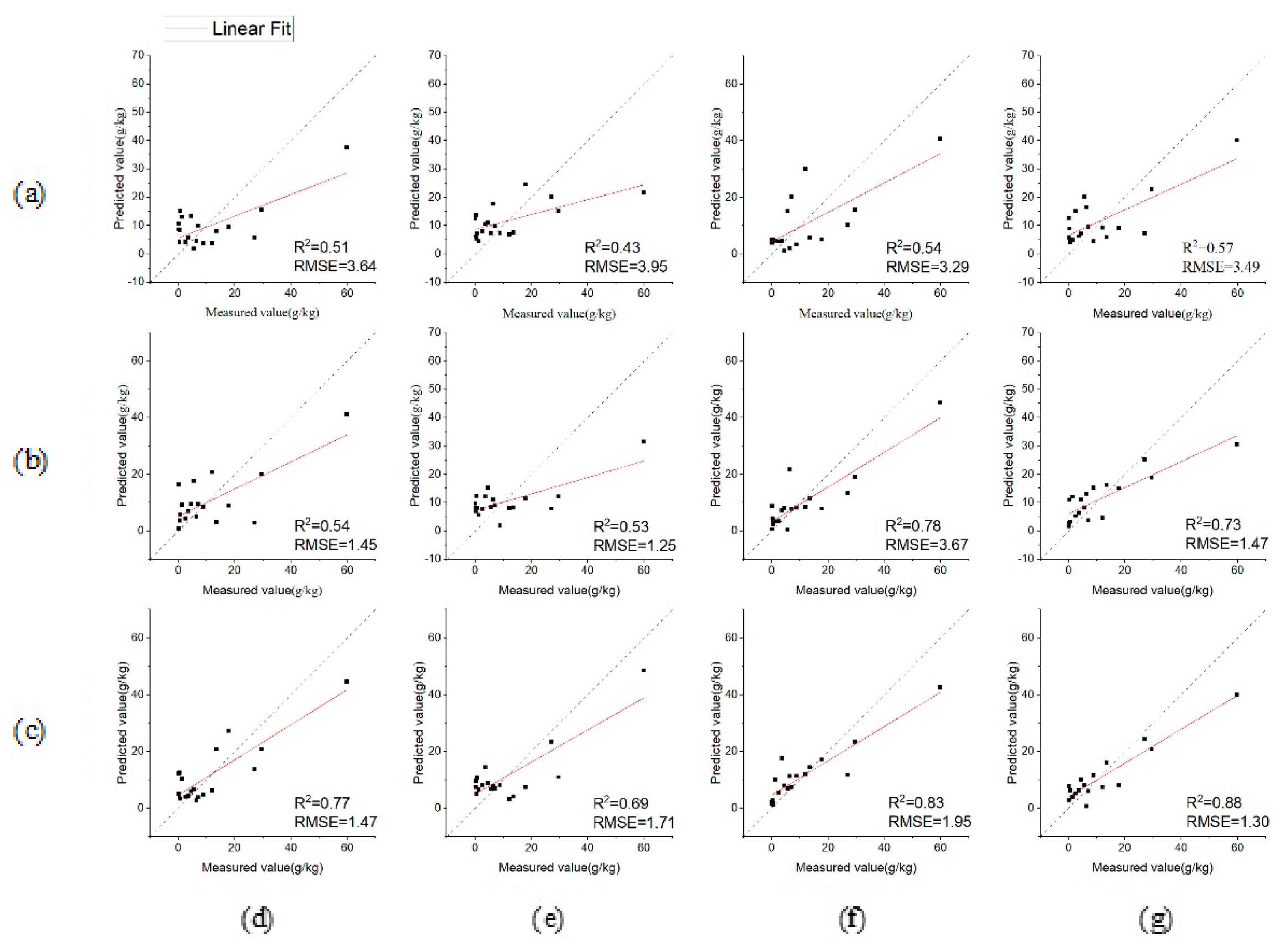 Remotesensing 14 00512 g006