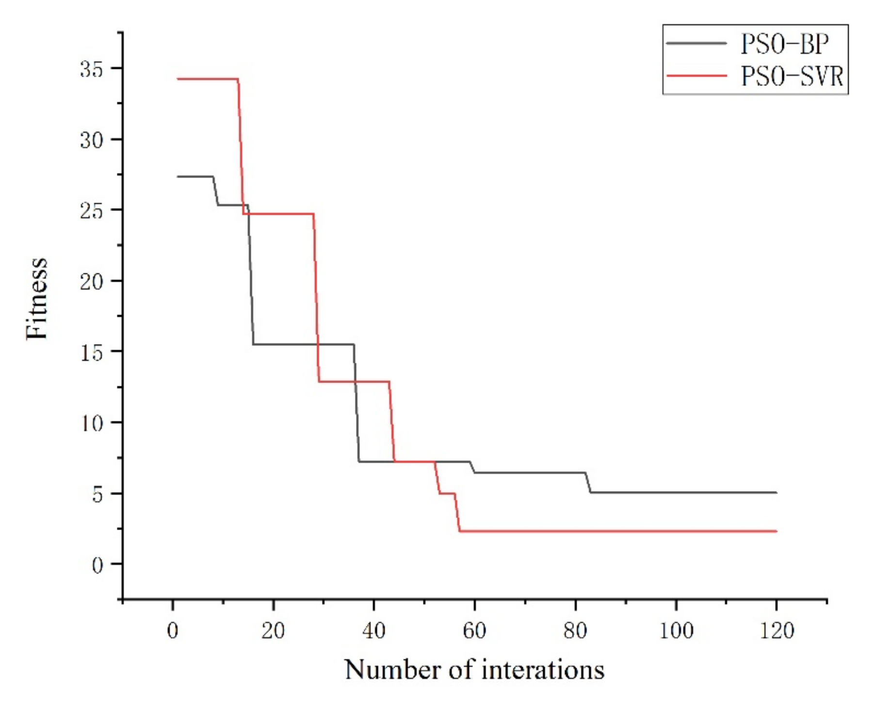 Remotesensing 14 00512 g009