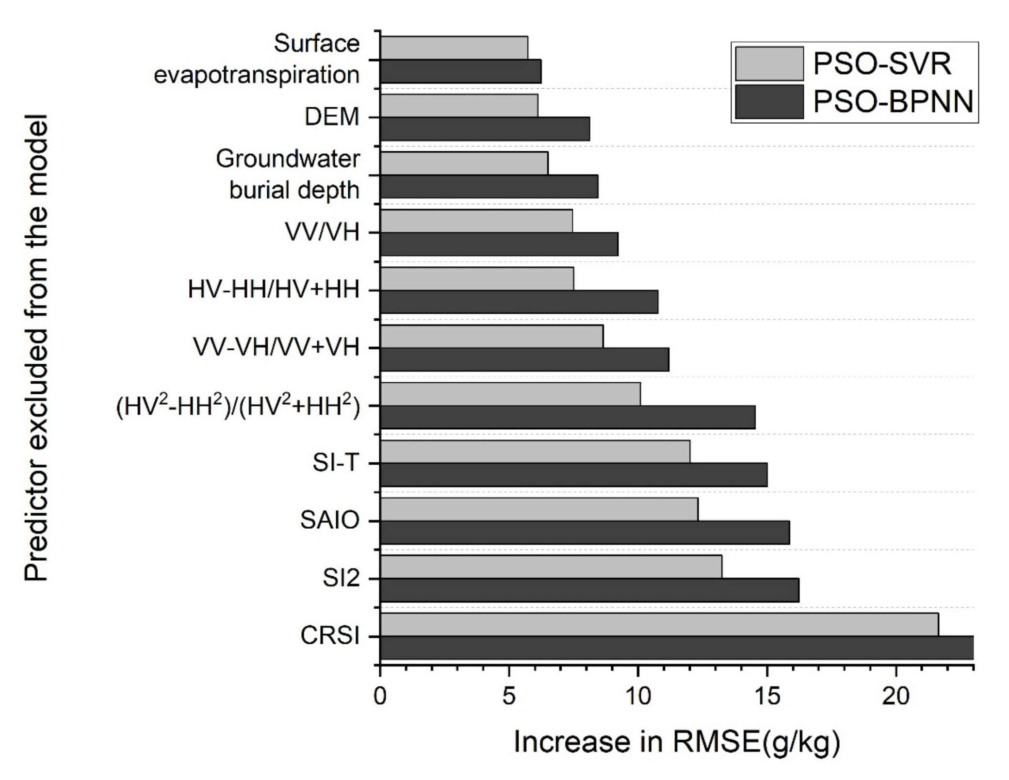 Remotesensing 14 00512 g010