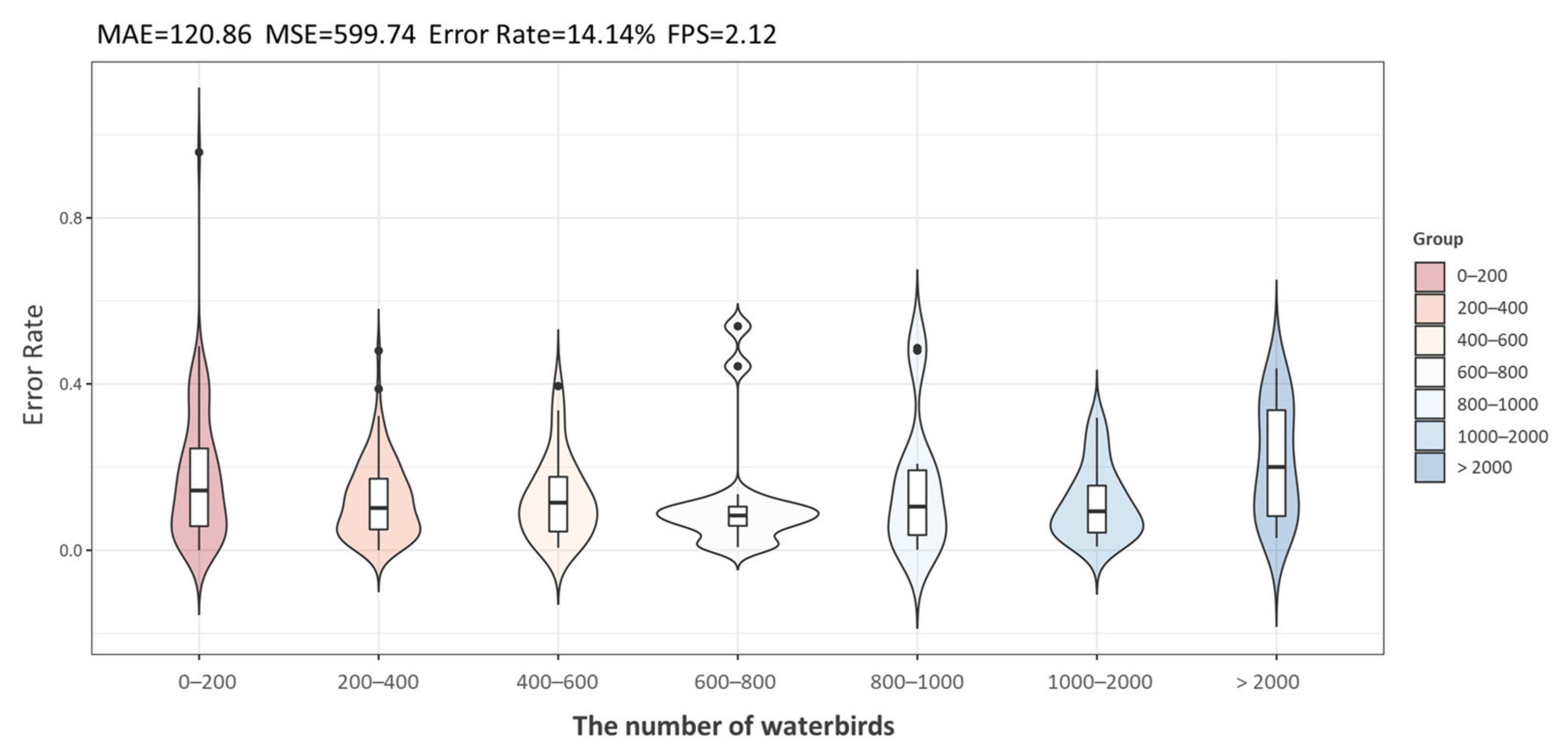 Remotesensing 14 00514 g007