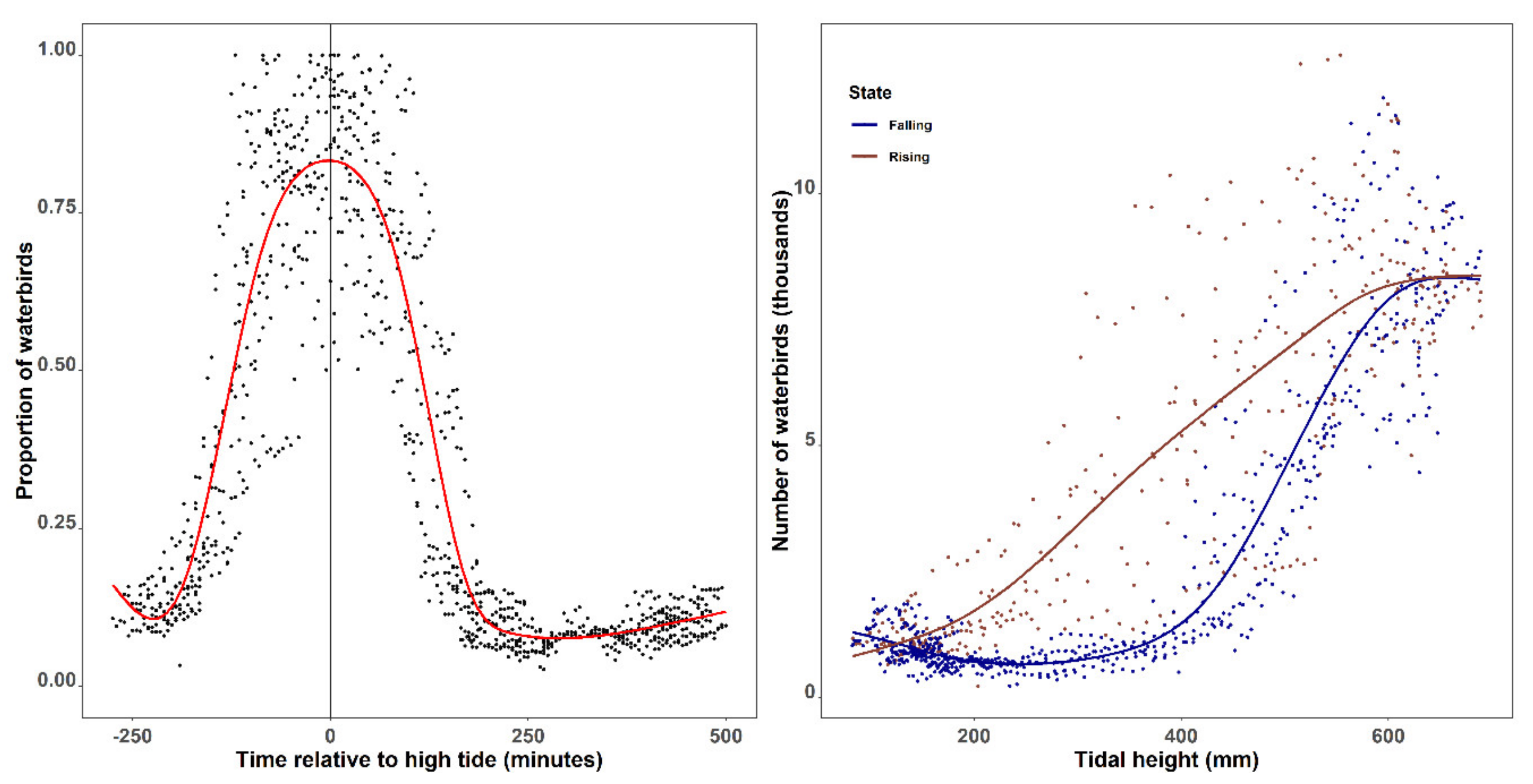 Remotesensing 14 00514 g009