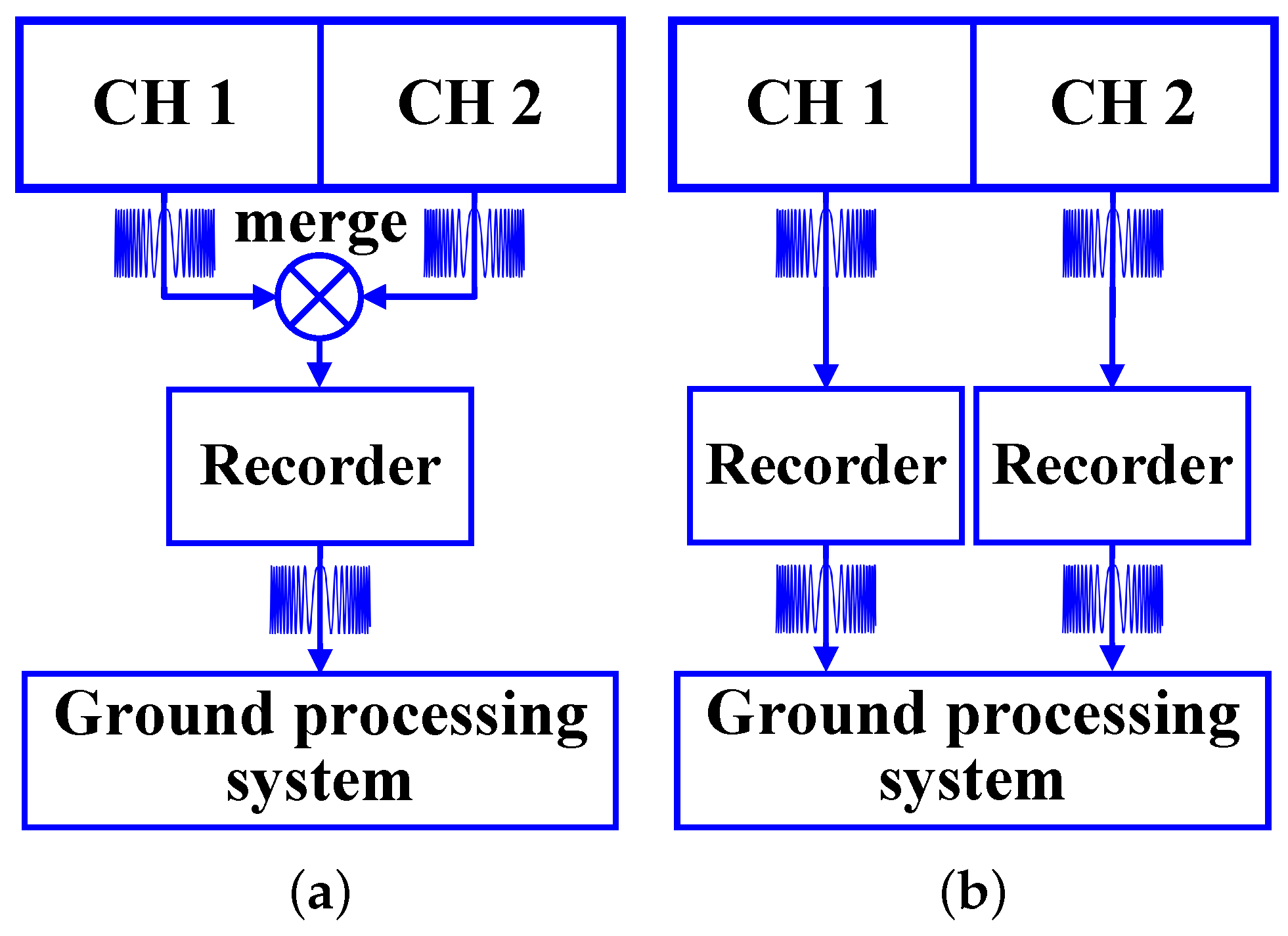 Remotesensing 14 00515 g002