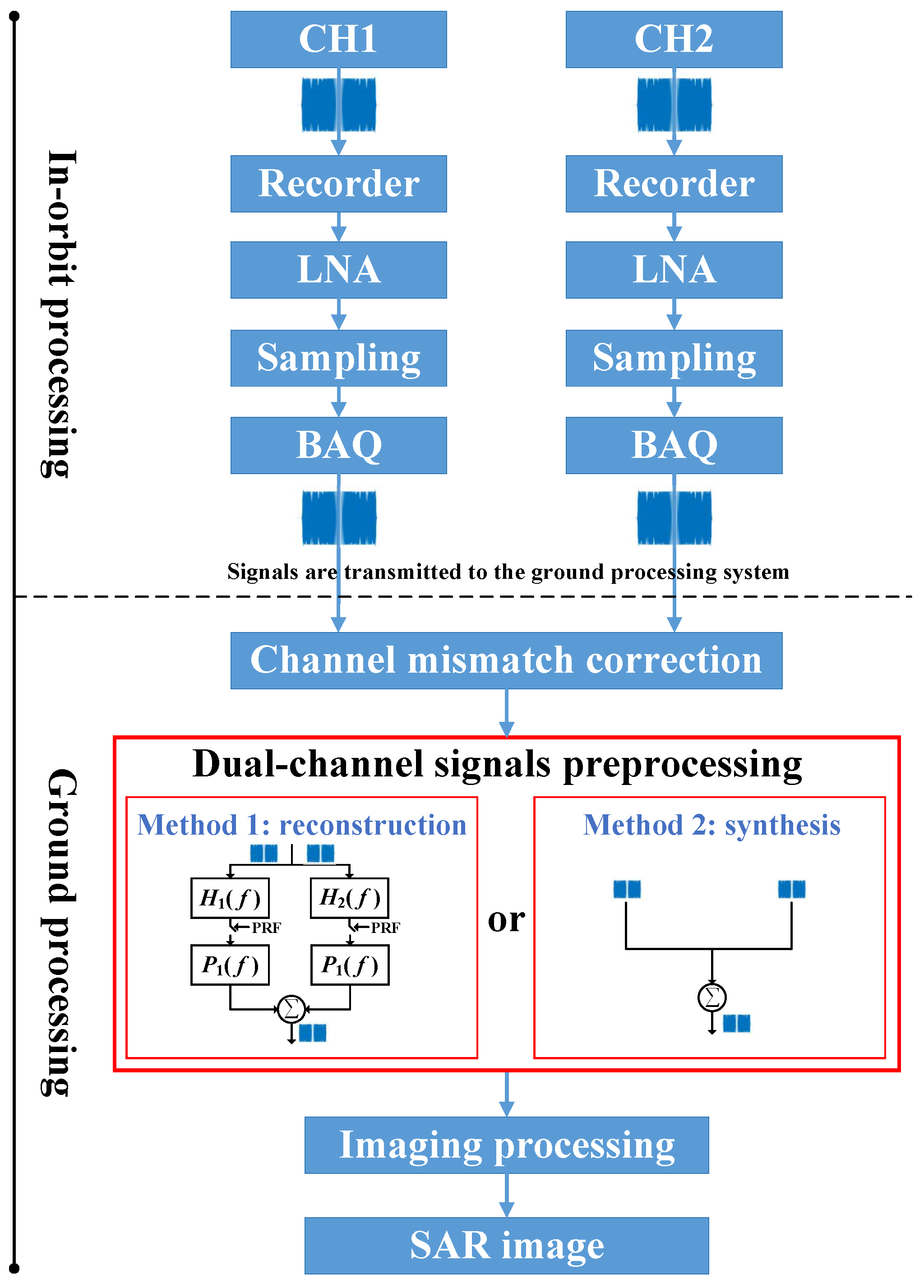 Remotesensing 14 00515 g003