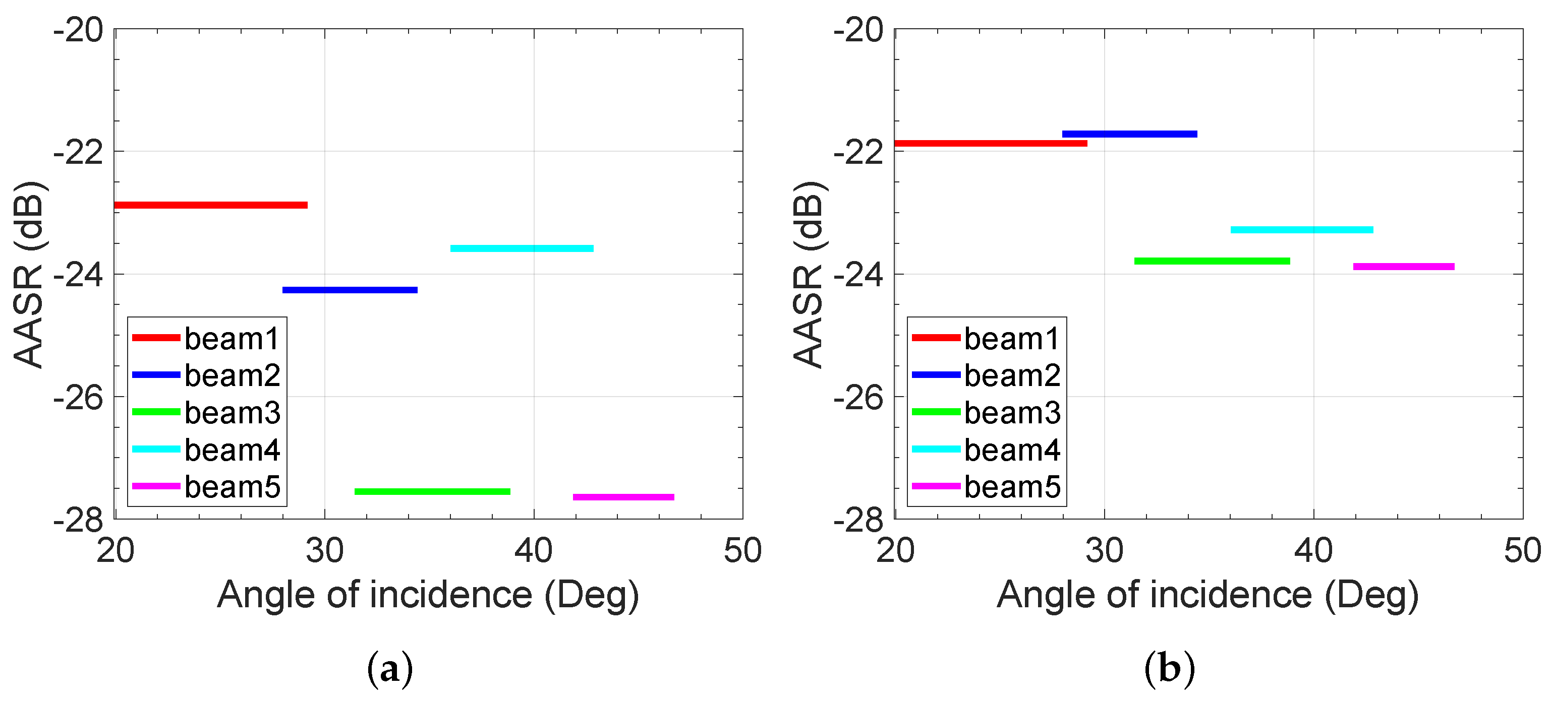 Remotesensing 14 00515 g006