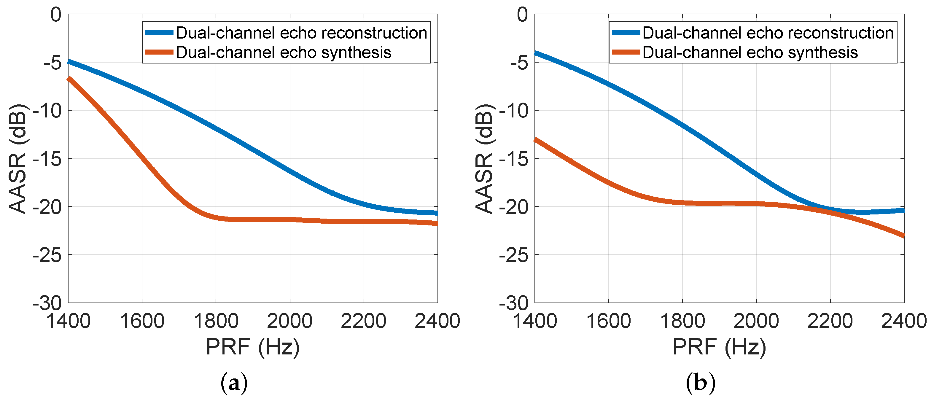 Remotesensing 14 00515 g007