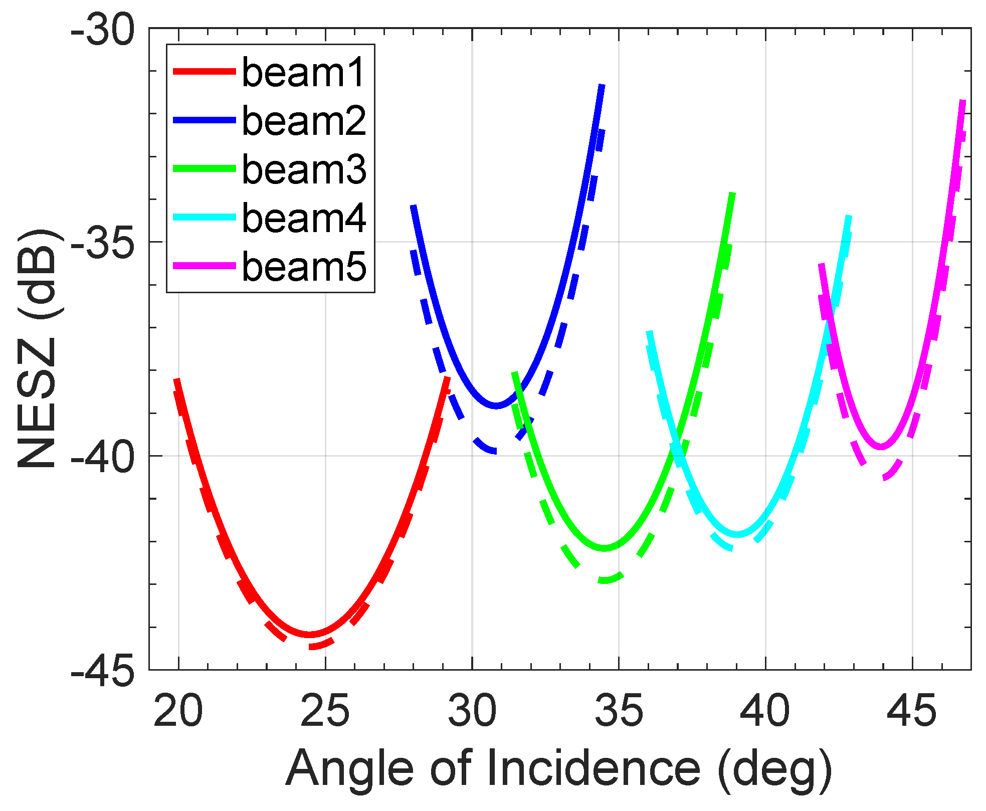 Remotesensing 14 00515 g008