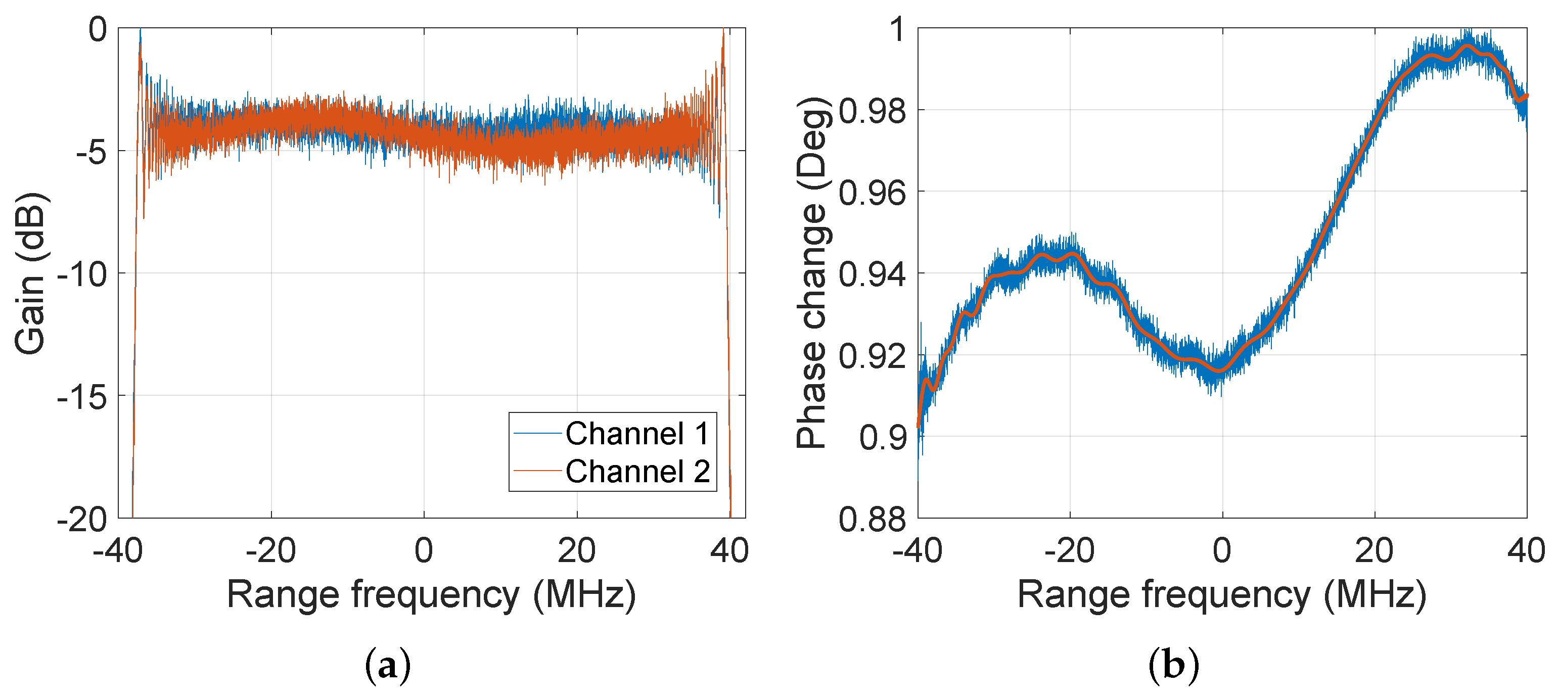 Remotesensing 14 00515 g010