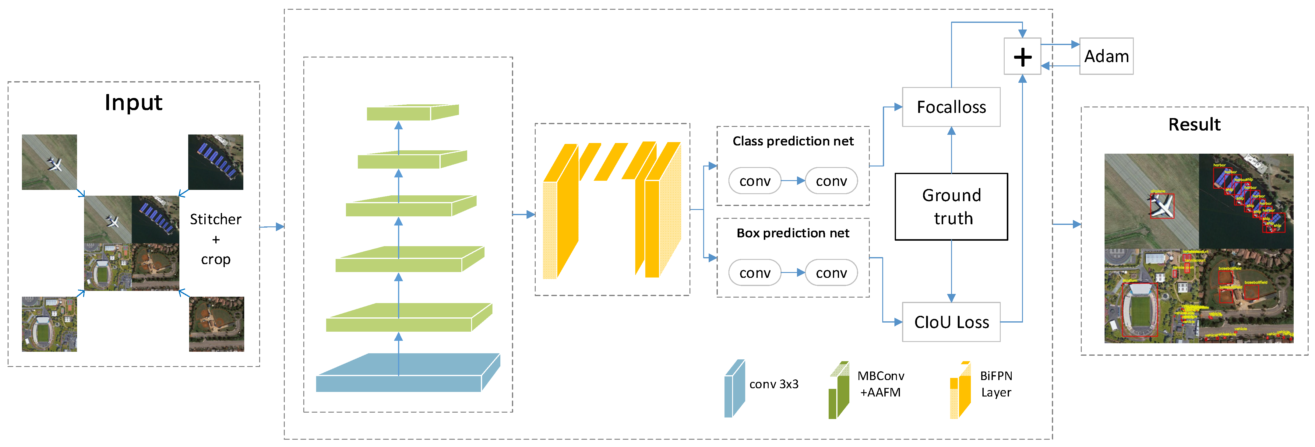 Remotesensing 14 00516 g001