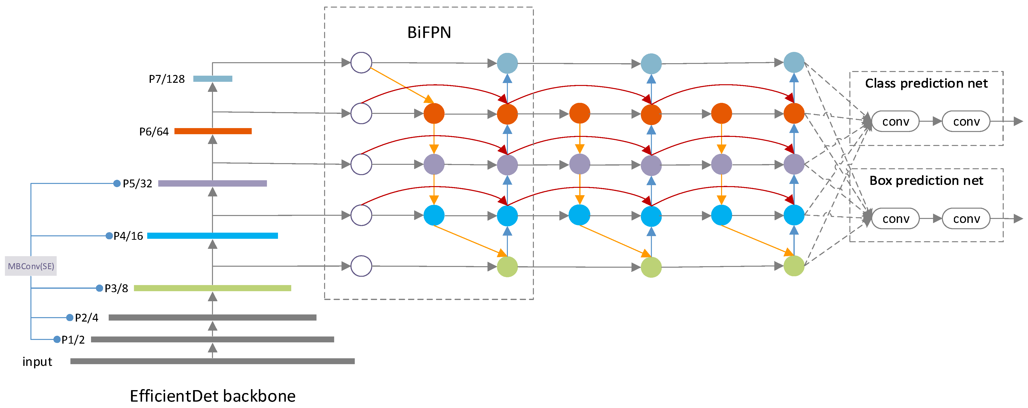 Remotesensing 14 00516 g003