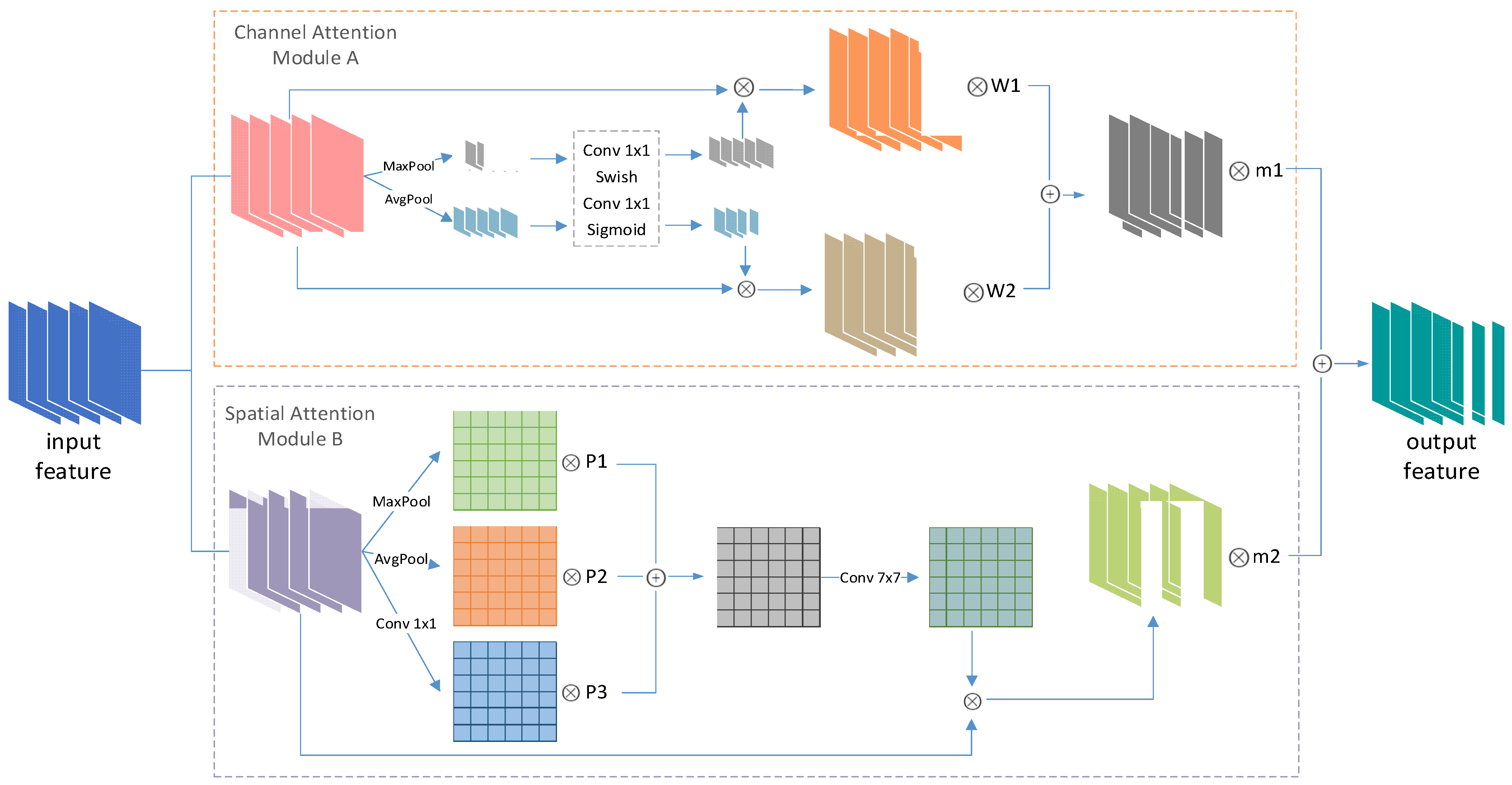 Remotesensing 14 00516 g005