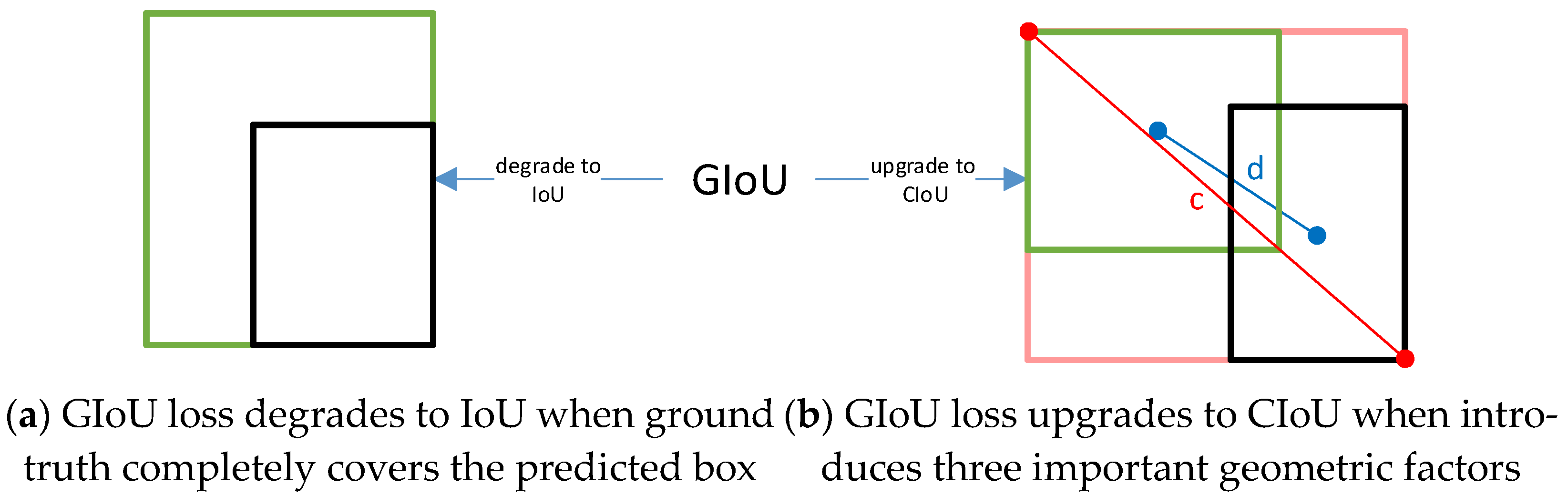 Remotesensing 14 00516 g006