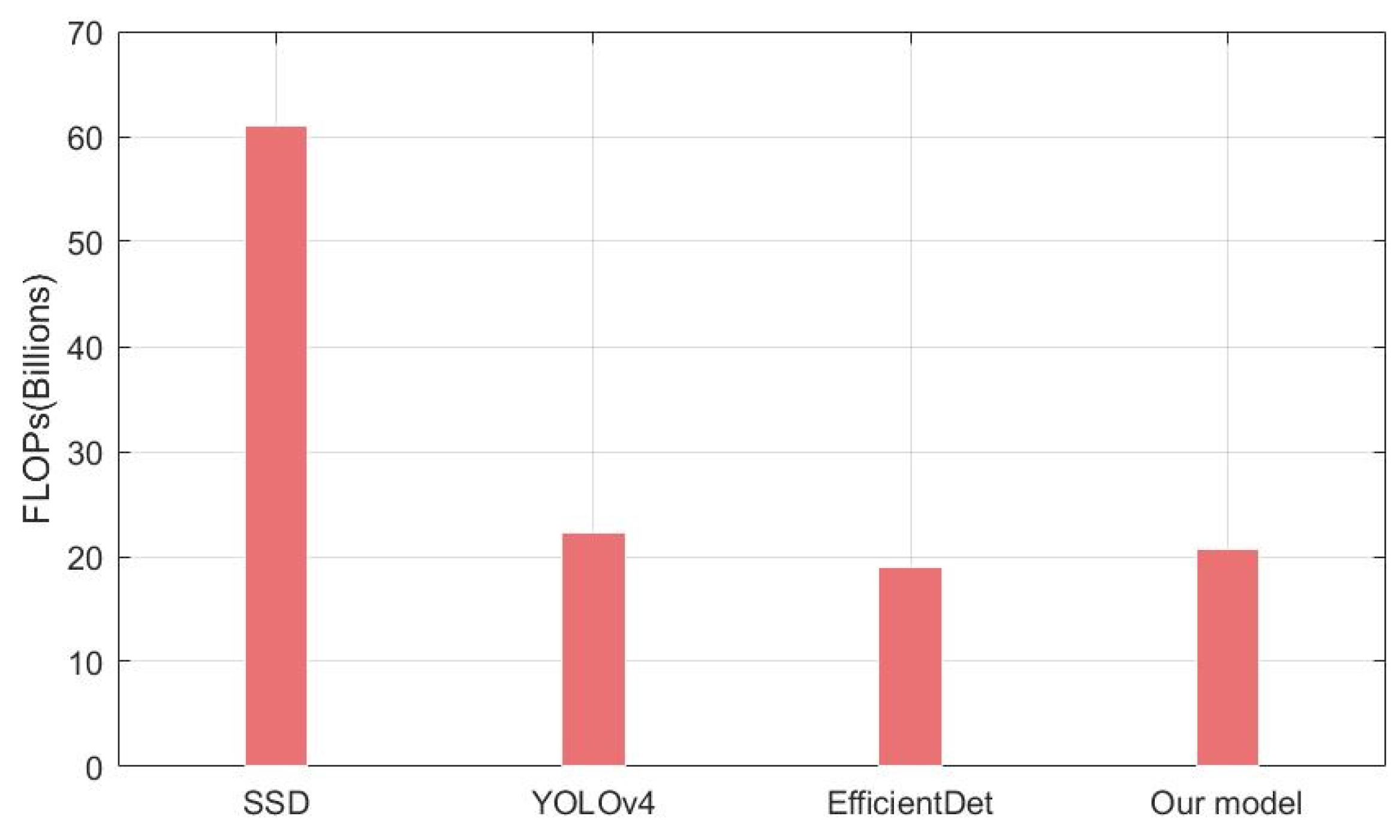 Remotesensing 14 00516 g012