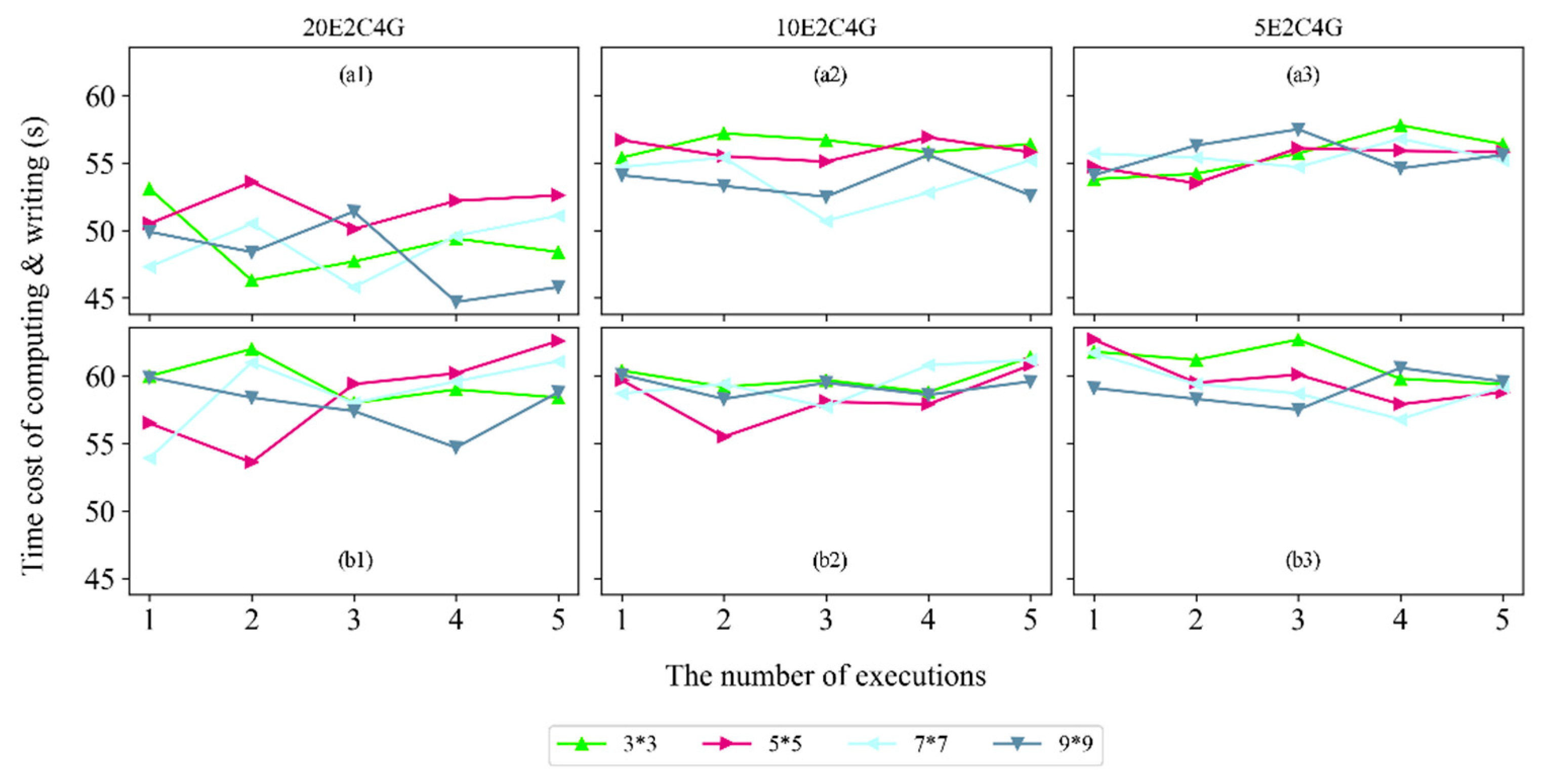 Remotesensing 14 00521 g007