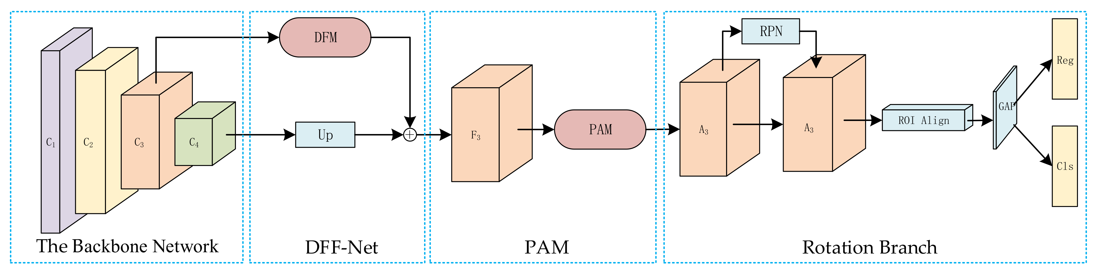 Remotesensing 14 00522 g003