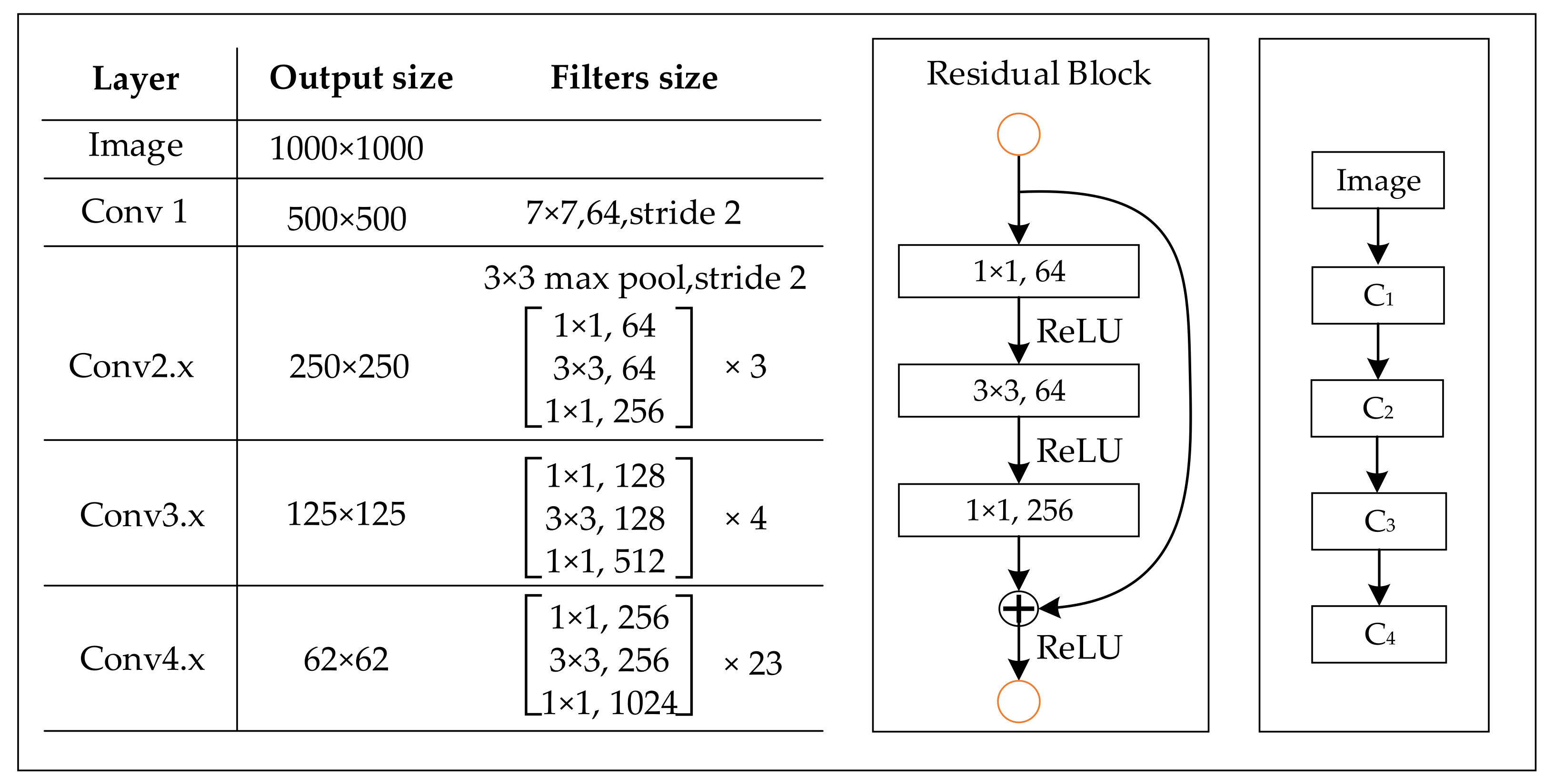 Remotesensing 14 00522 g004
