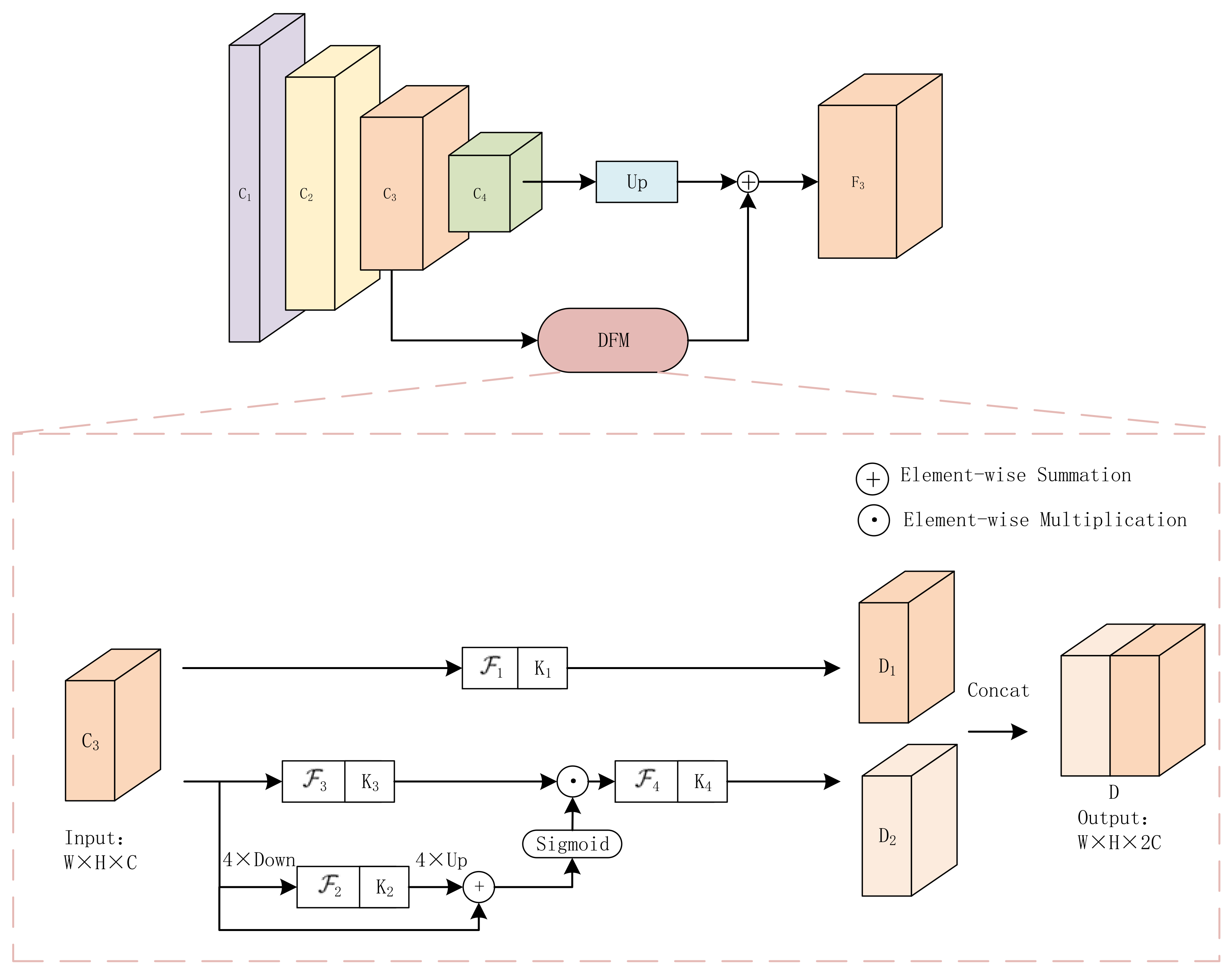 Remotesensing 14 00522 g005
