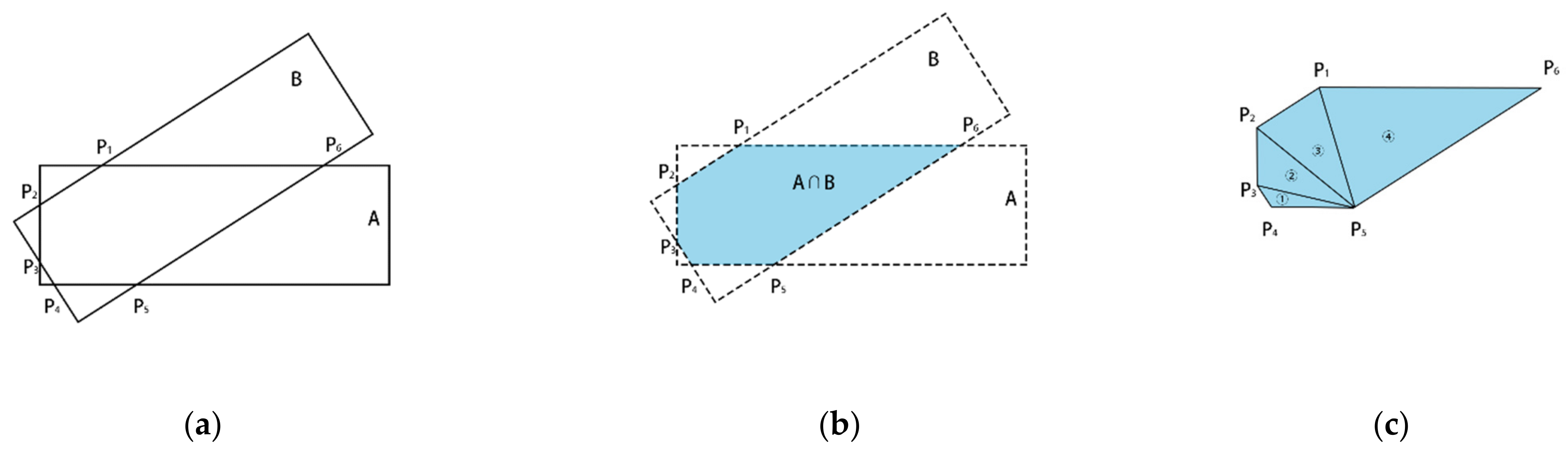 Remotesensing 14 00522 g007