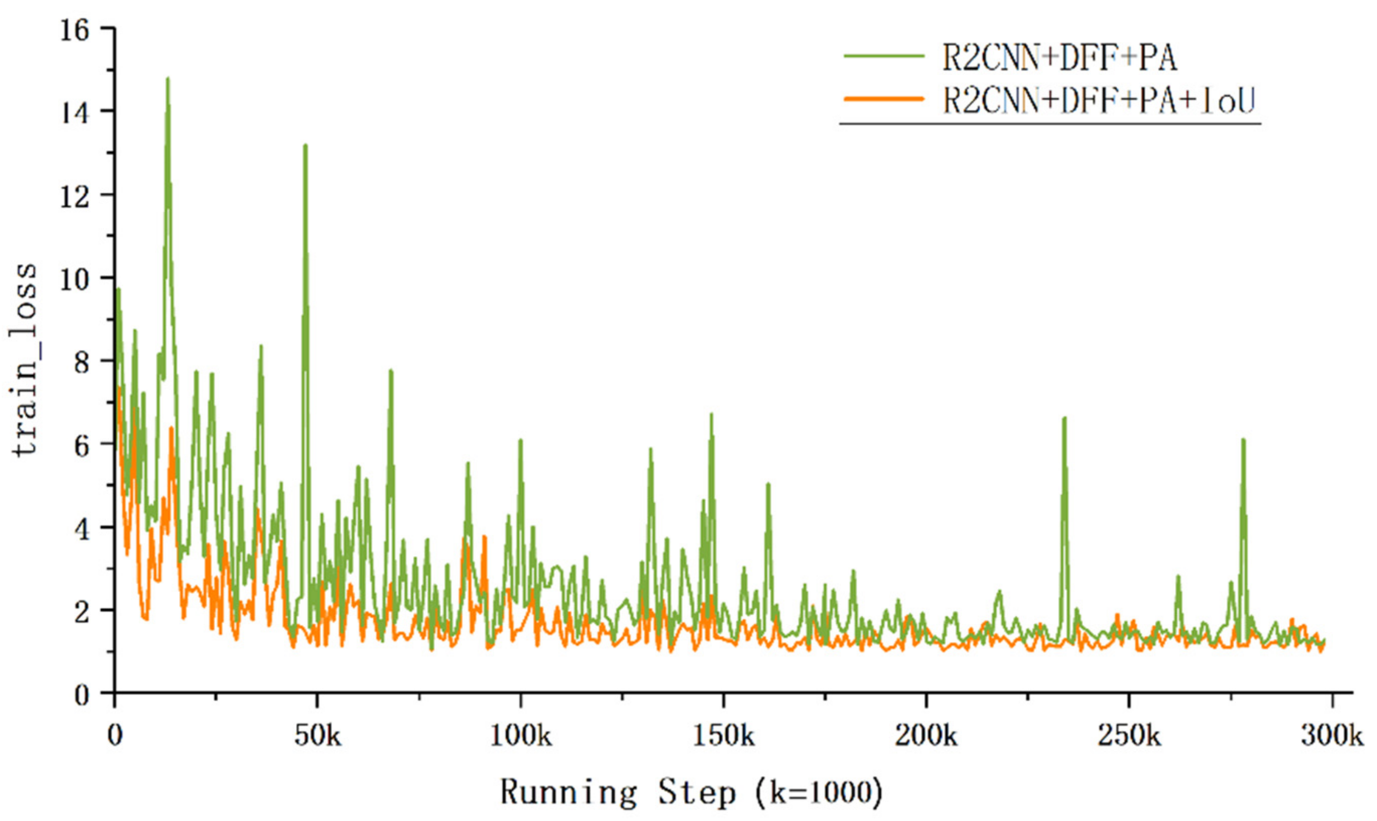 Remotesensing 14 00522 g008