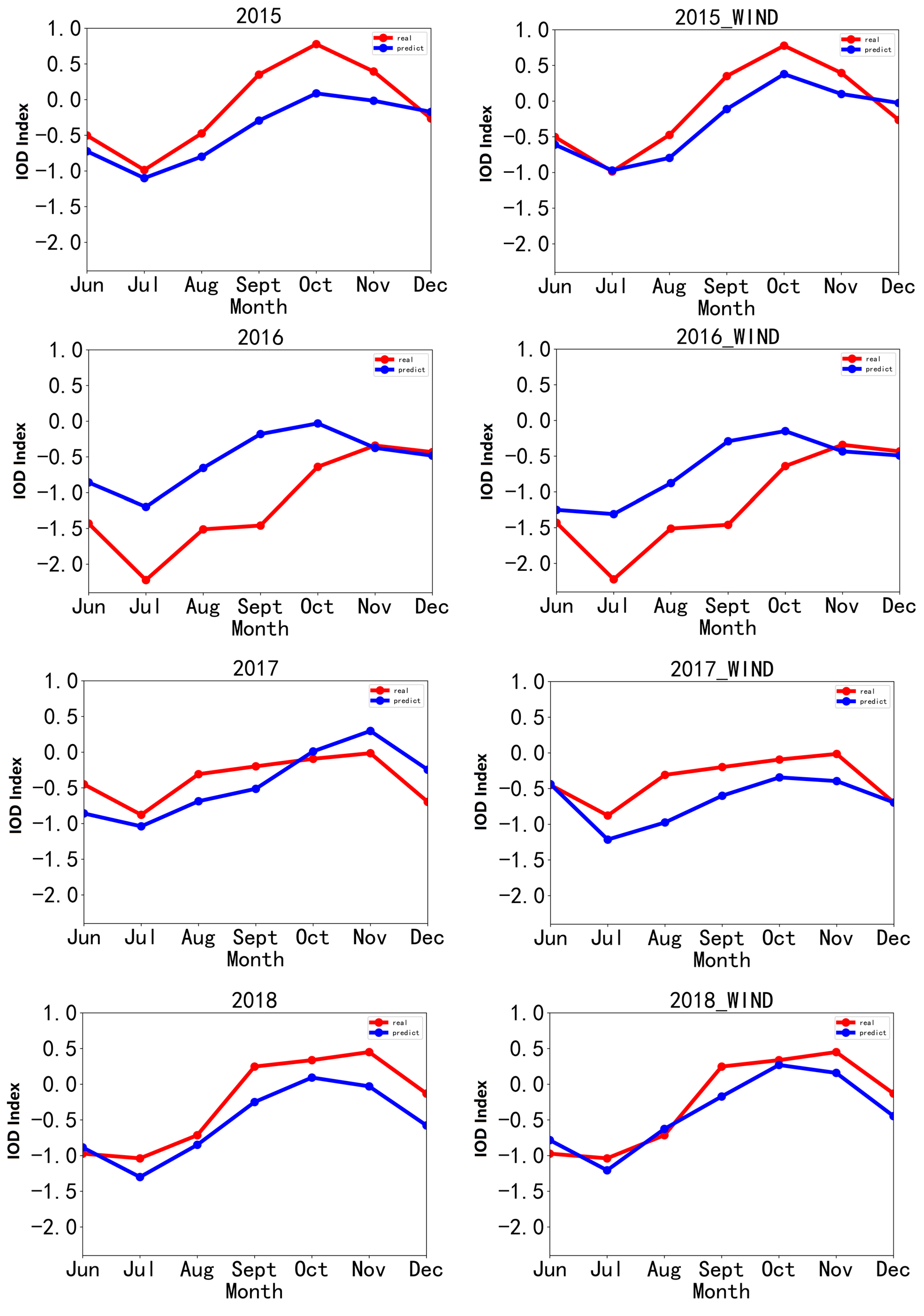 Remotesensing 14 00523 g004