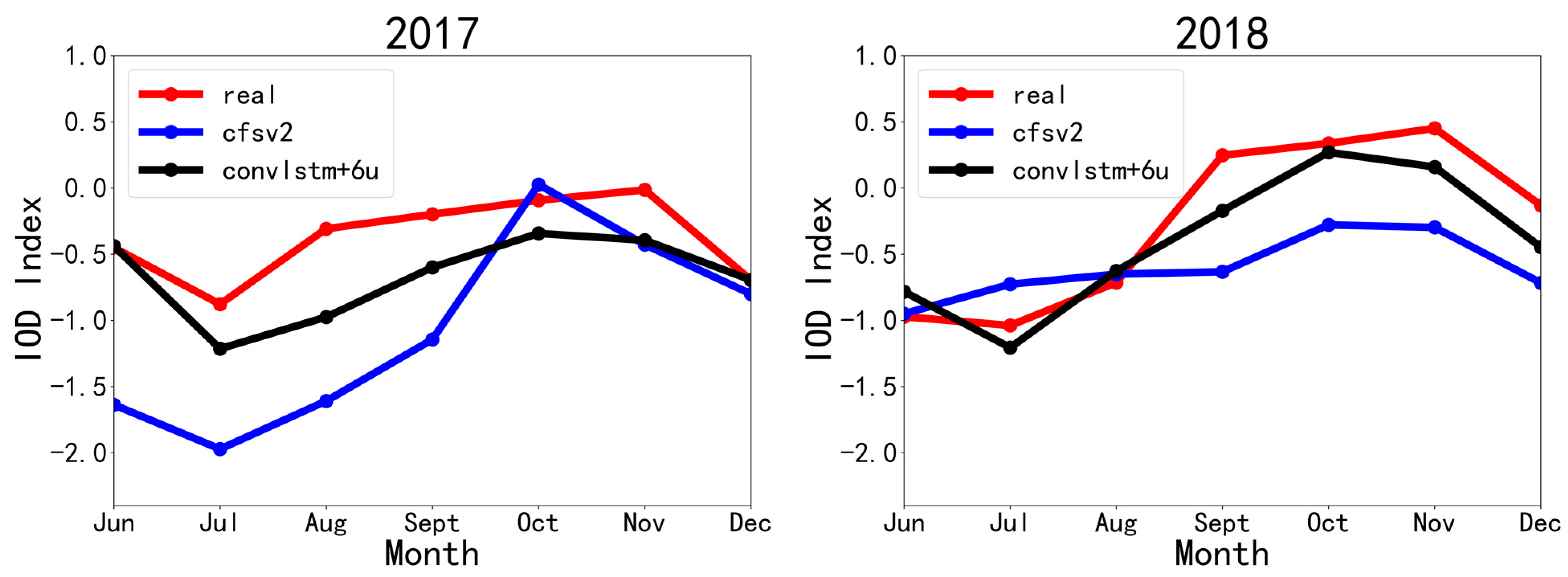 Remotesensing 14 00523 g005b
