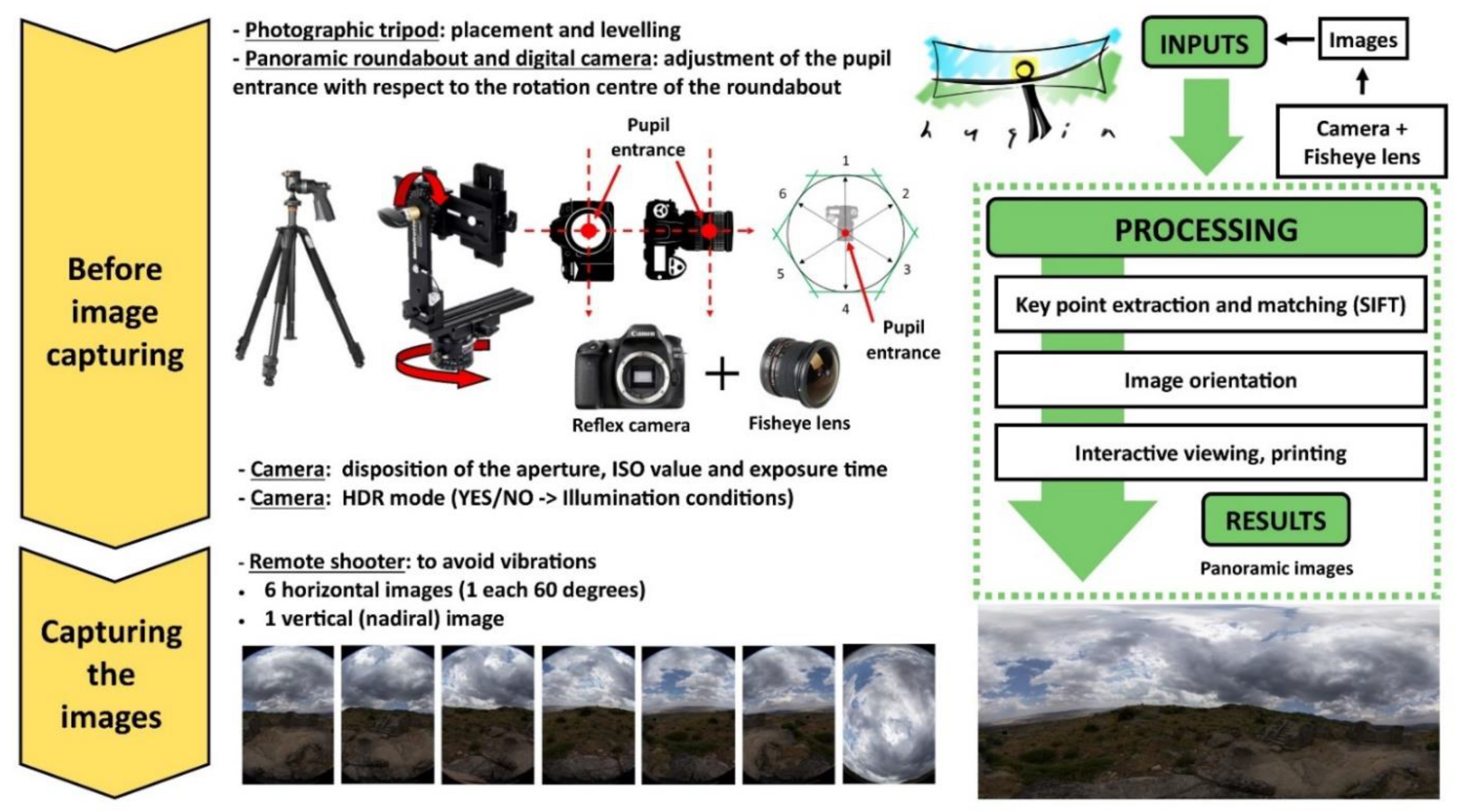 Remotesensing 14 00524 g006