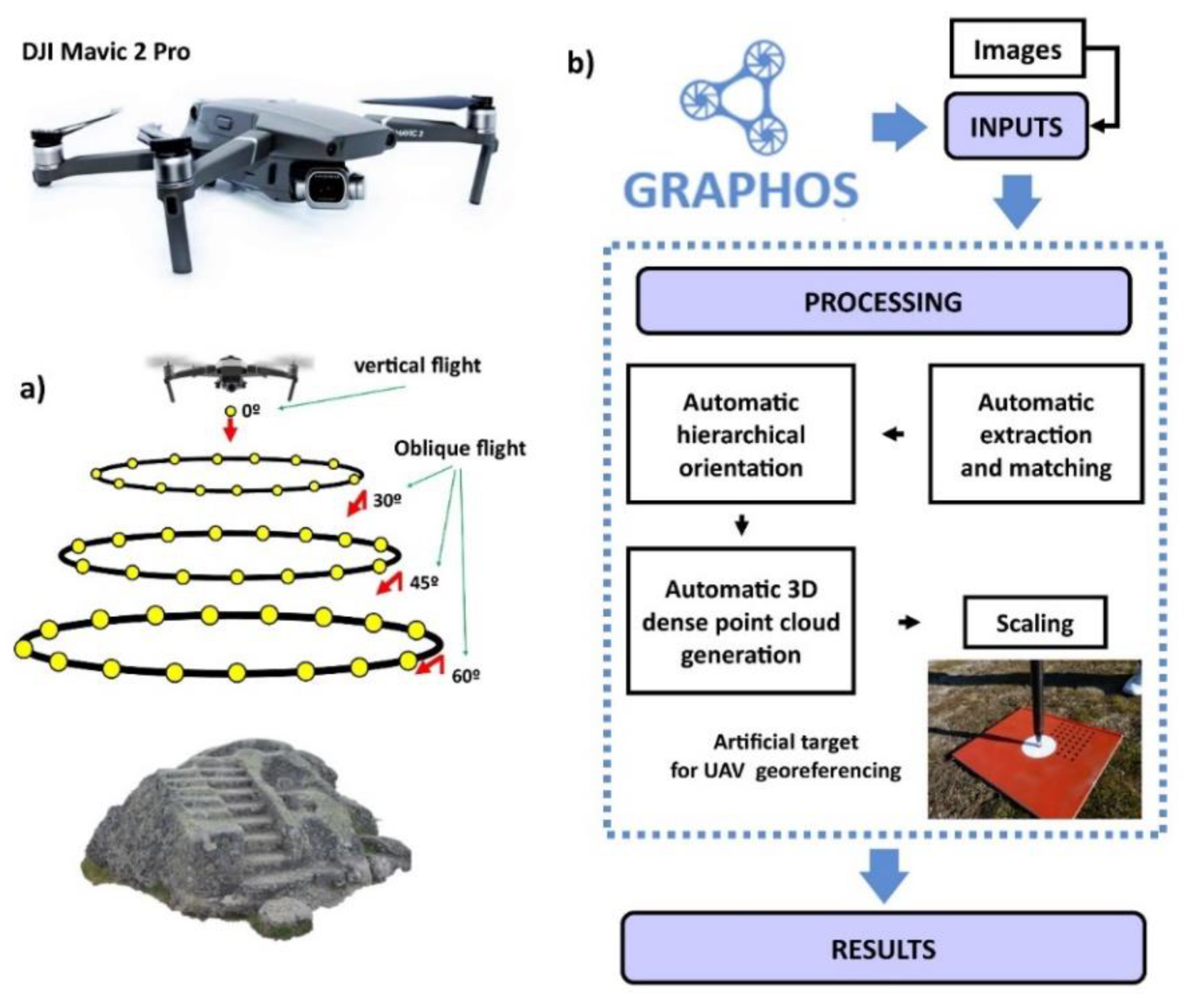 Remotesensing 14 00524 g007