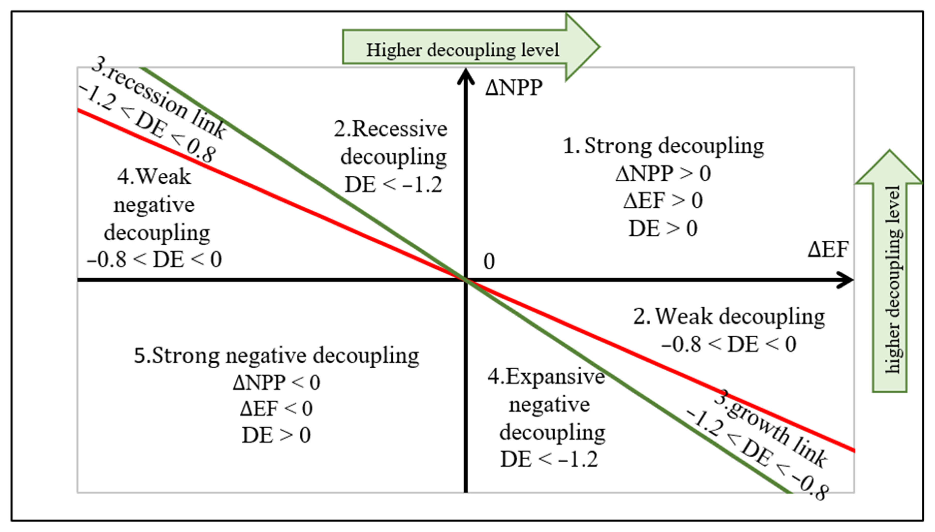 Remotesensing 14 00526 g002