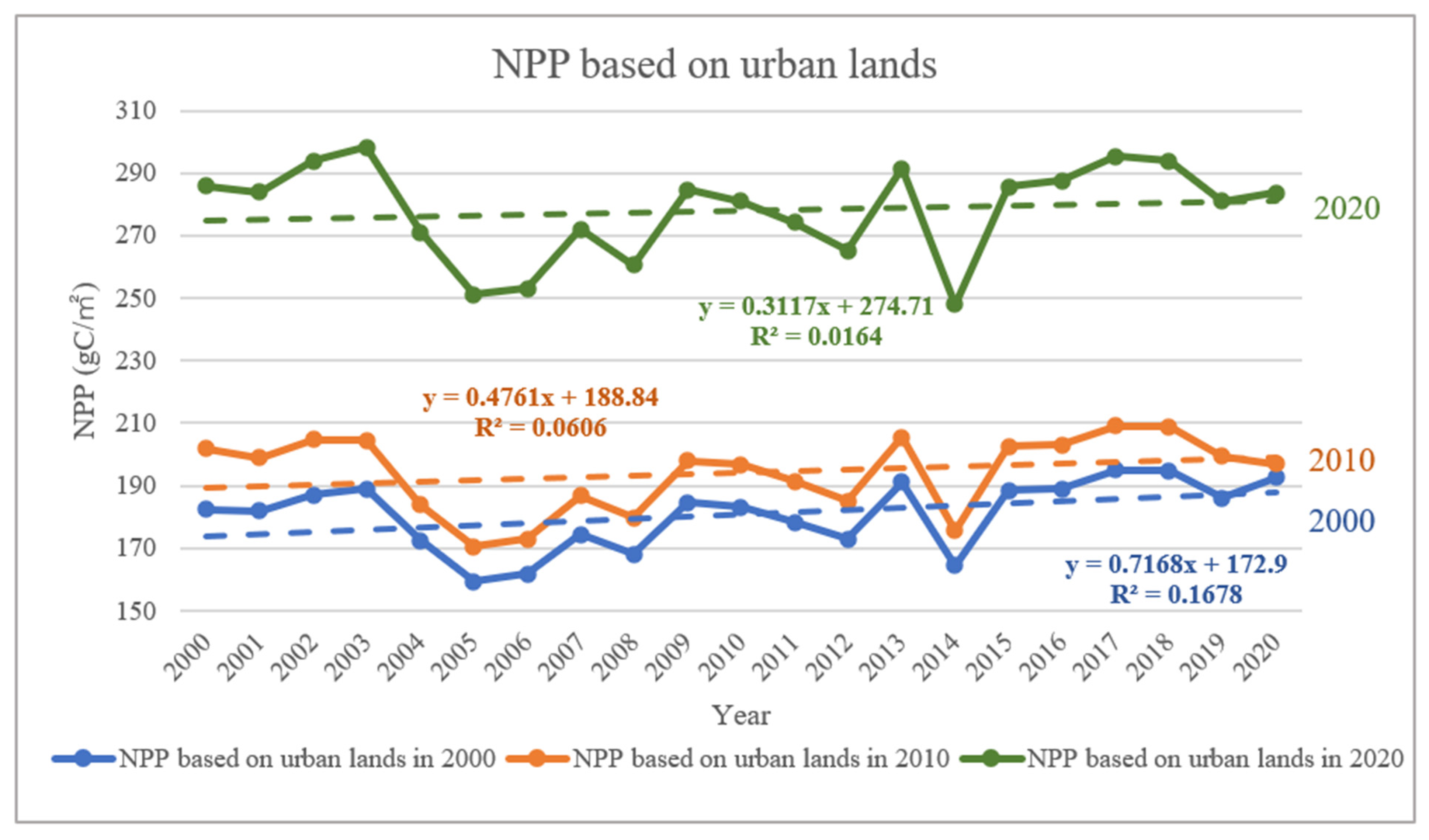 Remotesensing 14 00526 g004