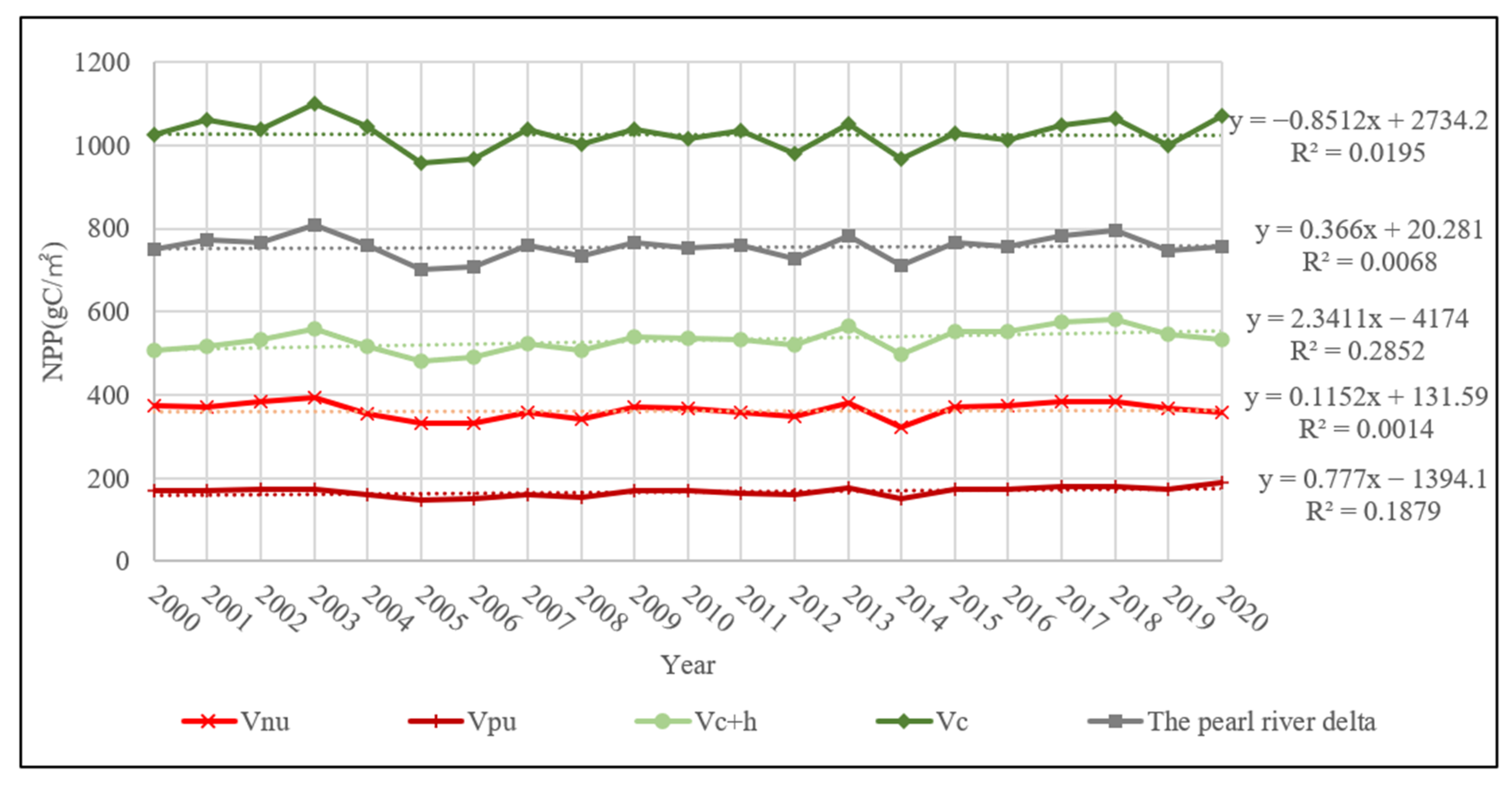 Remotesensing 14 00526 g006