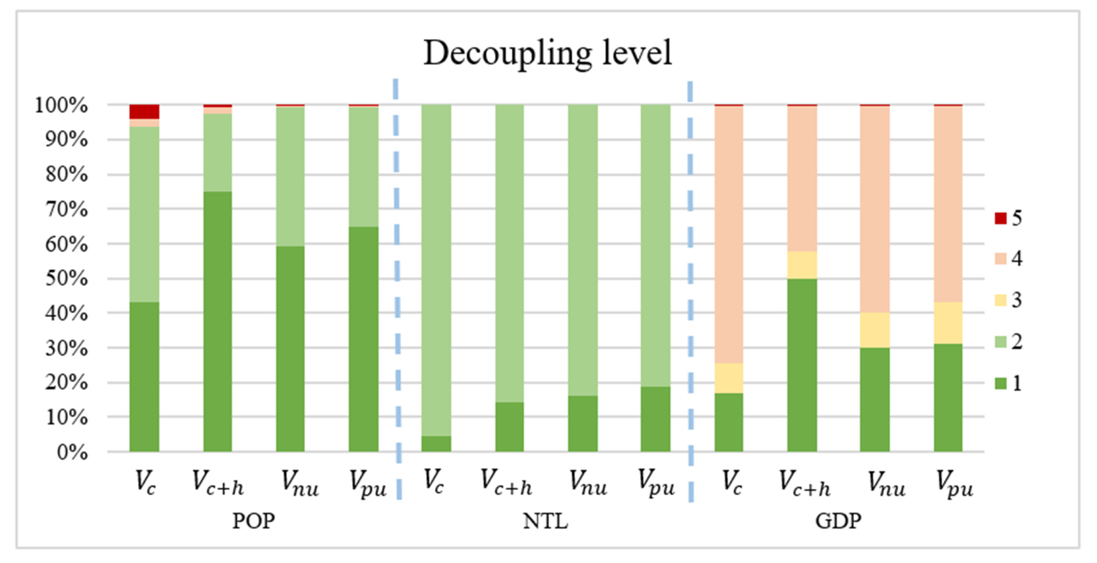 Remotesensing 14 00526 g009