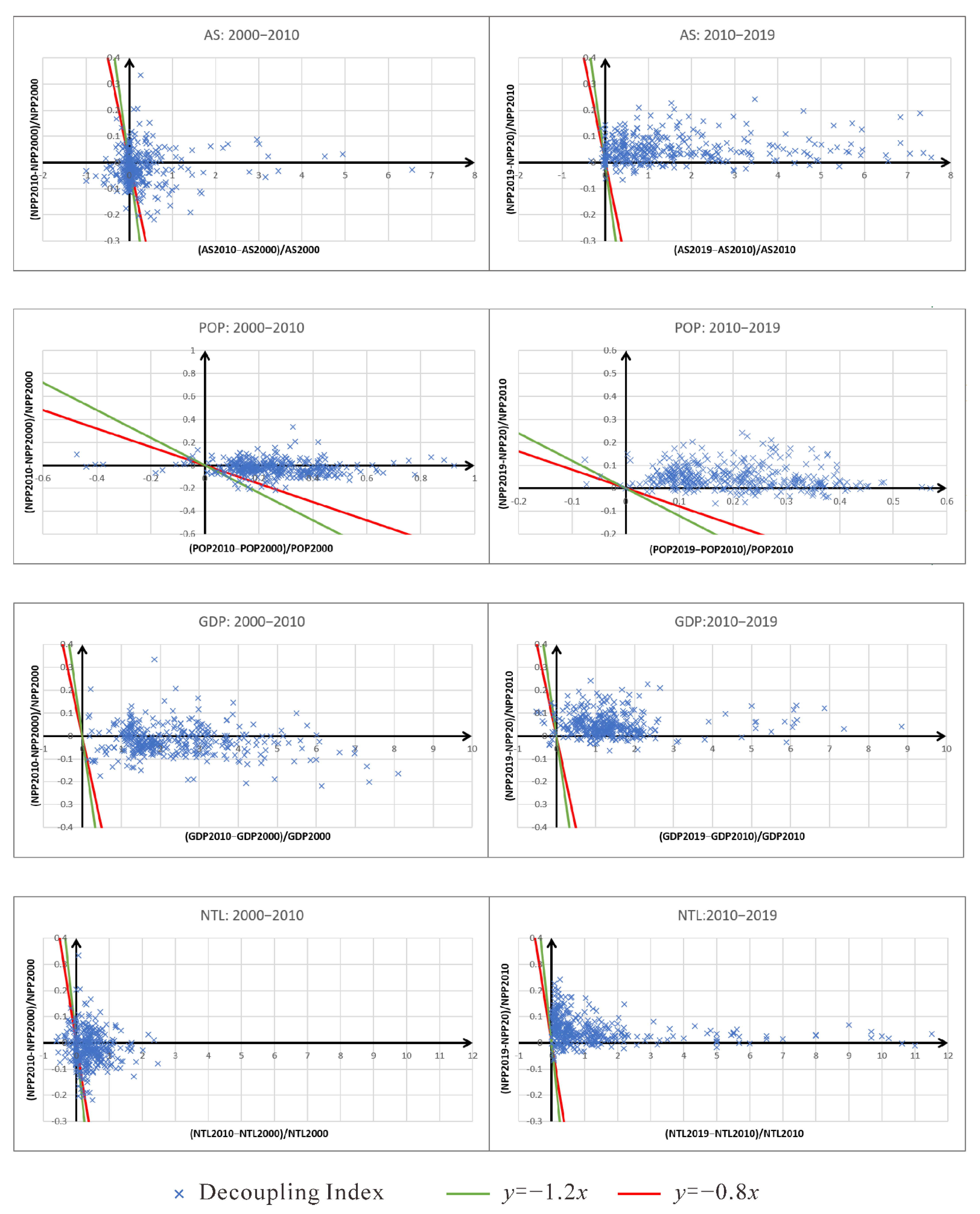 Remotesensing 14 00526 g011