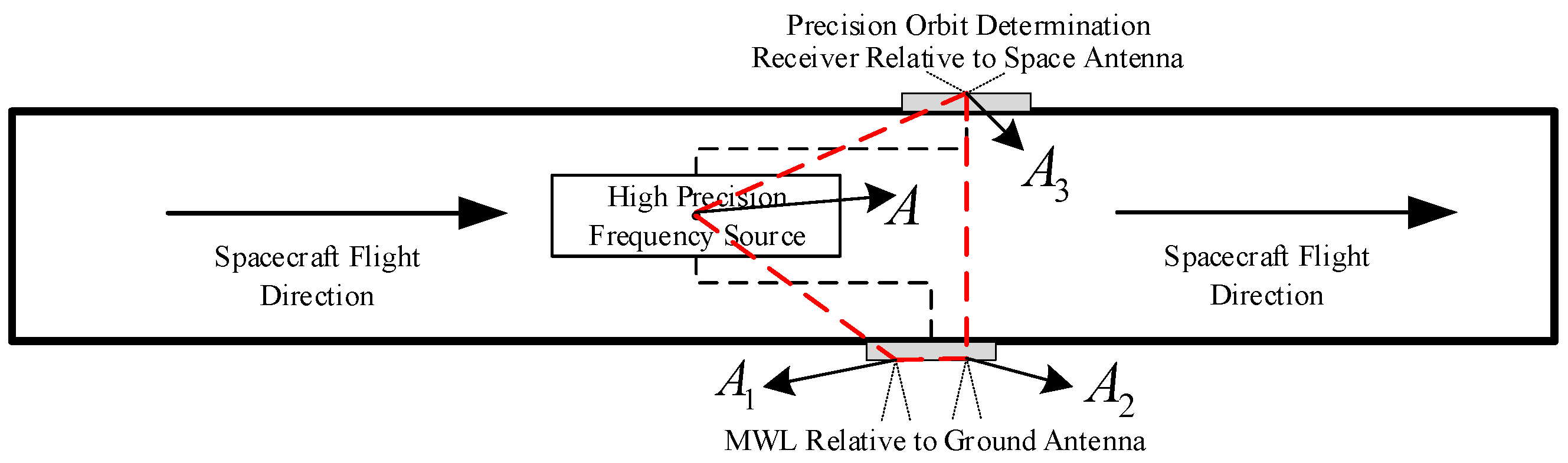 Remotesensing 14 00528 g001
