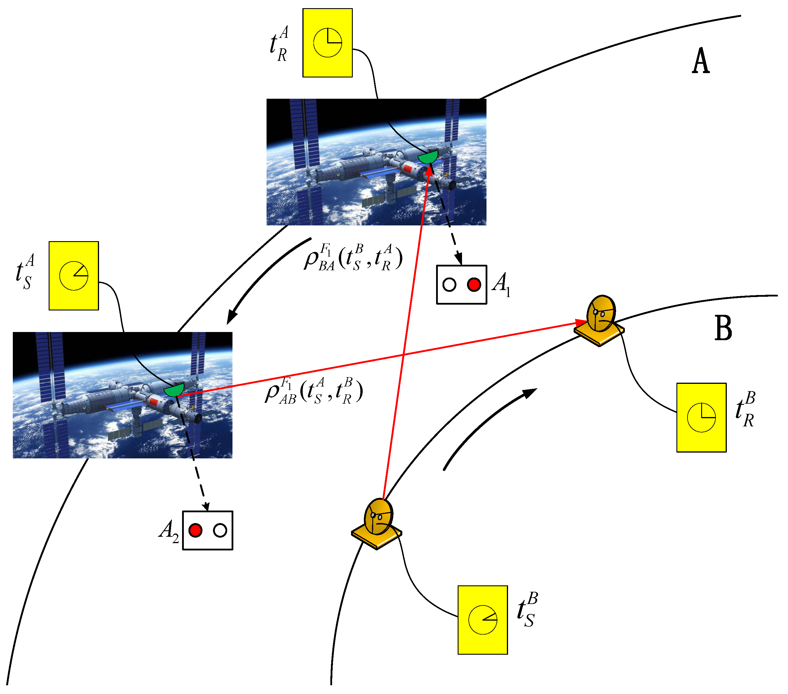 Remotesensing 14 00528 g002