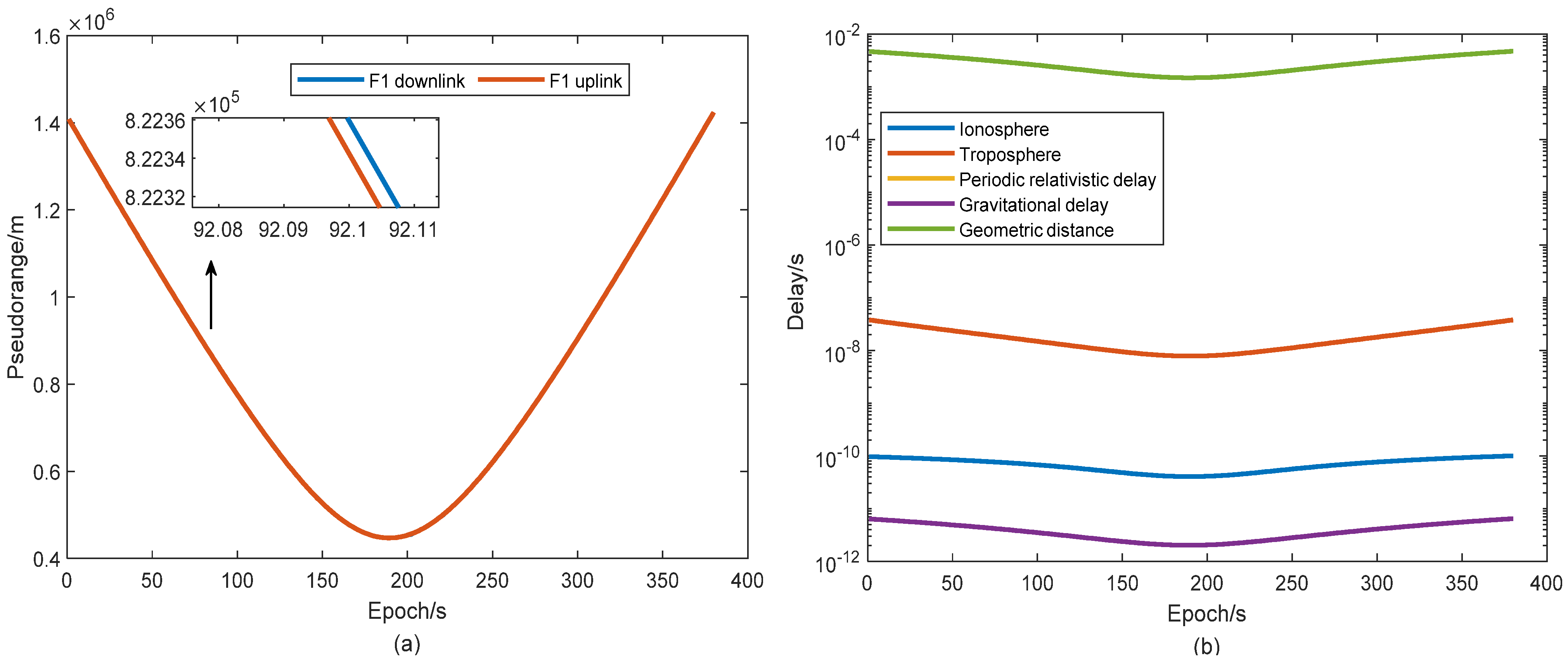 Remotesensing 14 00528 g004