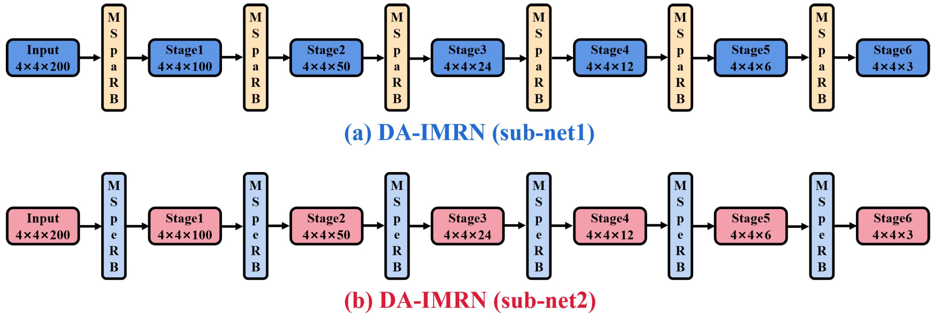 Remotesensing 14 00530 g007