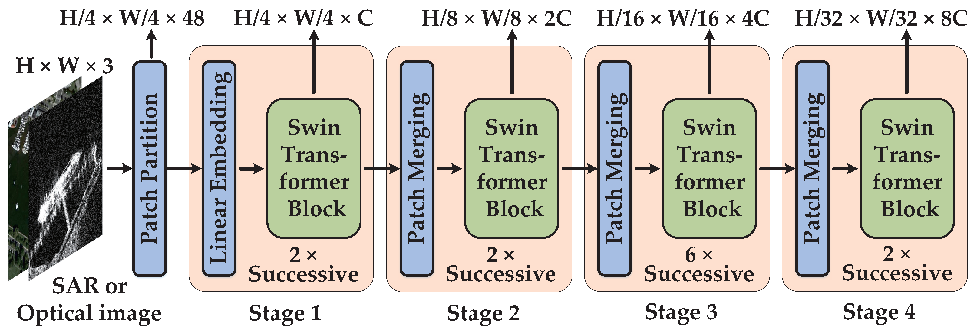 Remotesensing 14 00531 g002 Remotesensing 14 00531 g002
