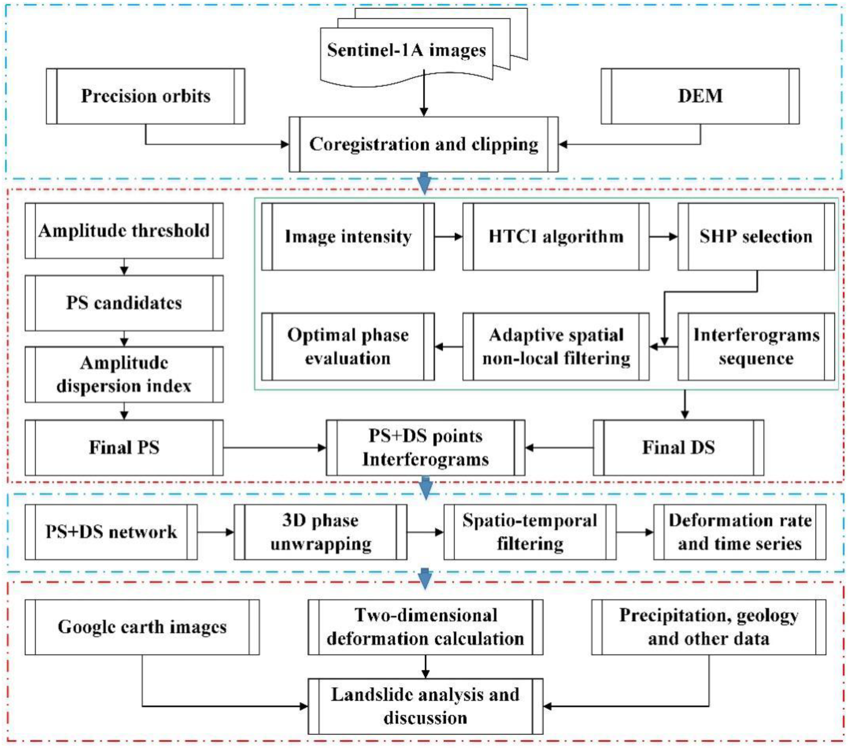 Remotesensing 14 00532 g002