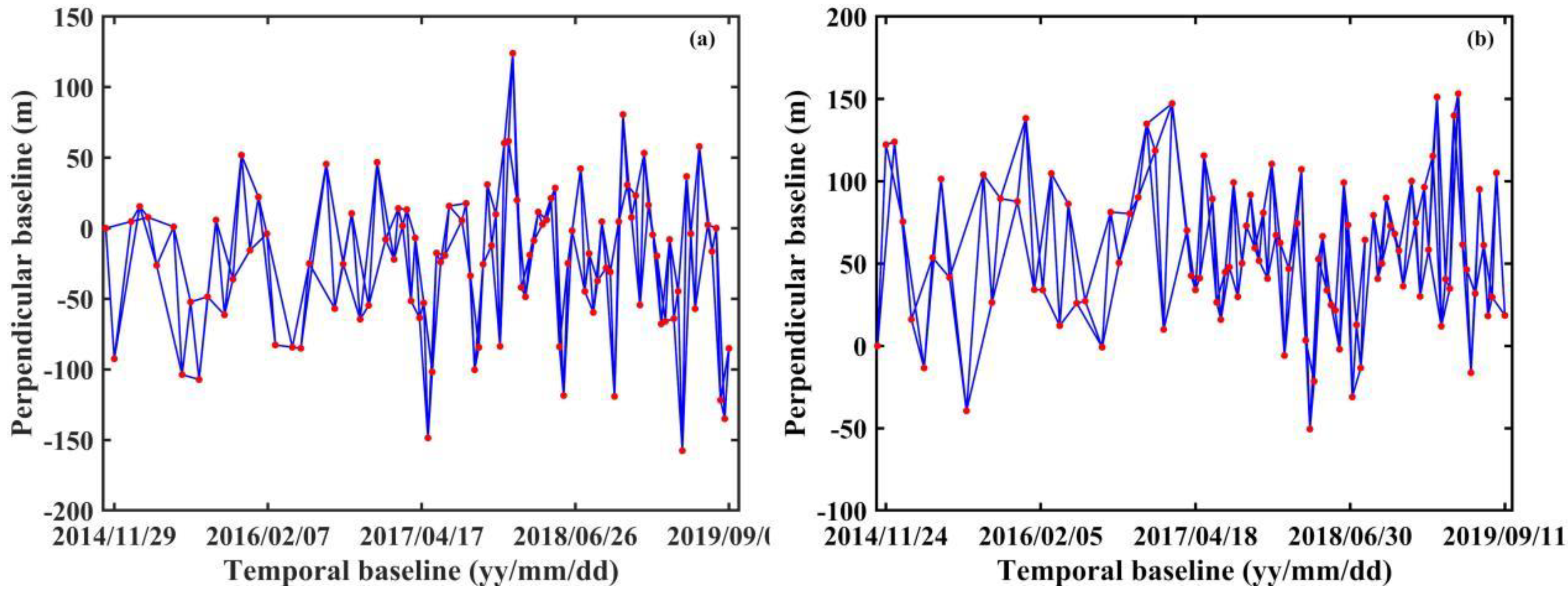 Remotesensing 14 00532 g003